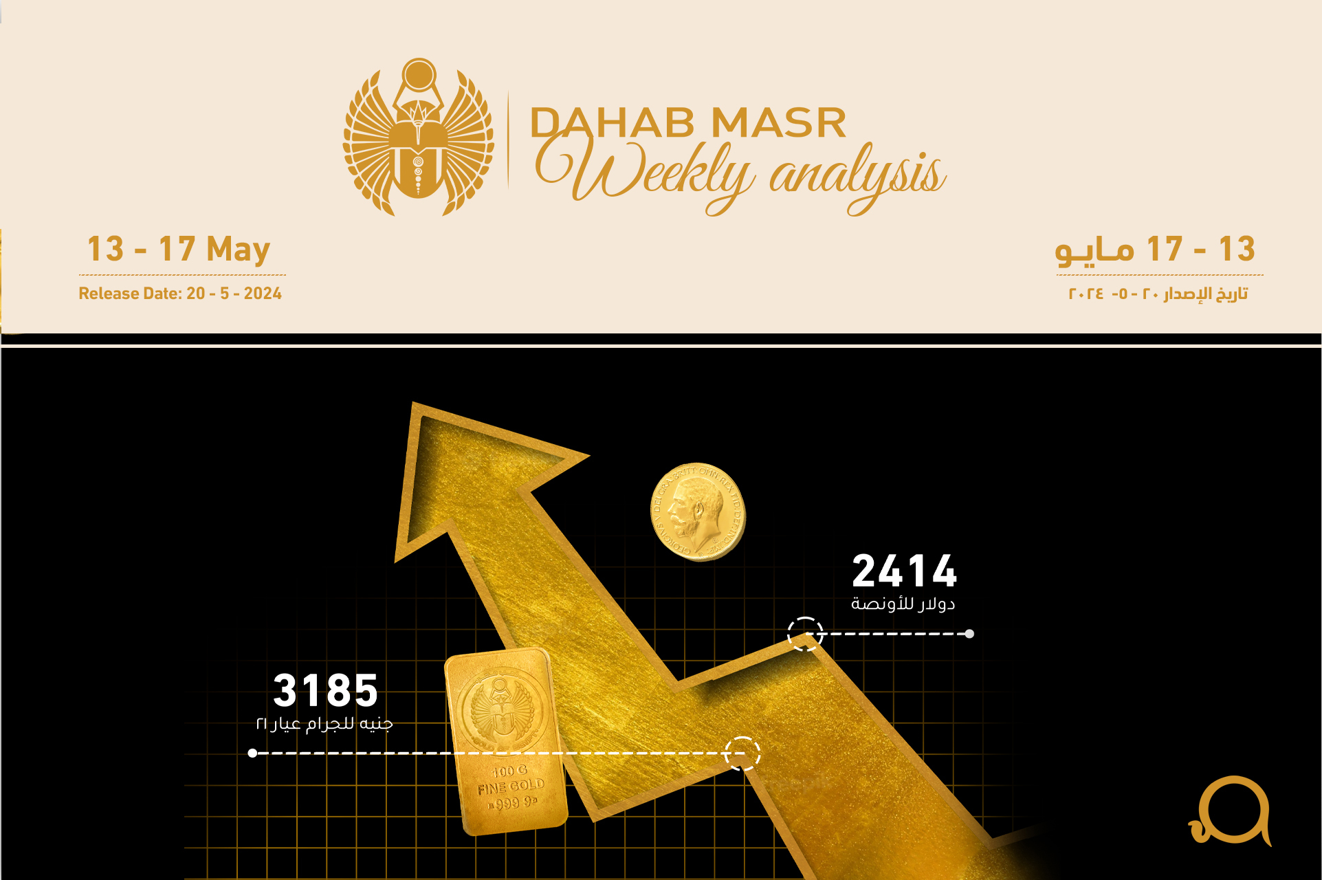 Weekly Gold Analysis - Second Week of May 2024