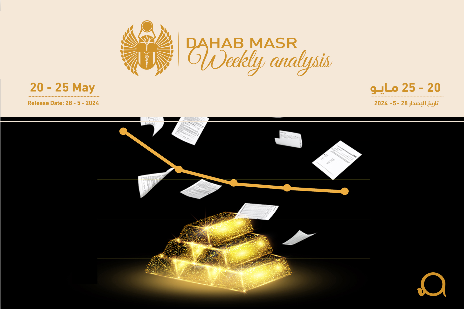 Weekly Gold Analysis - Third Week of May 2024