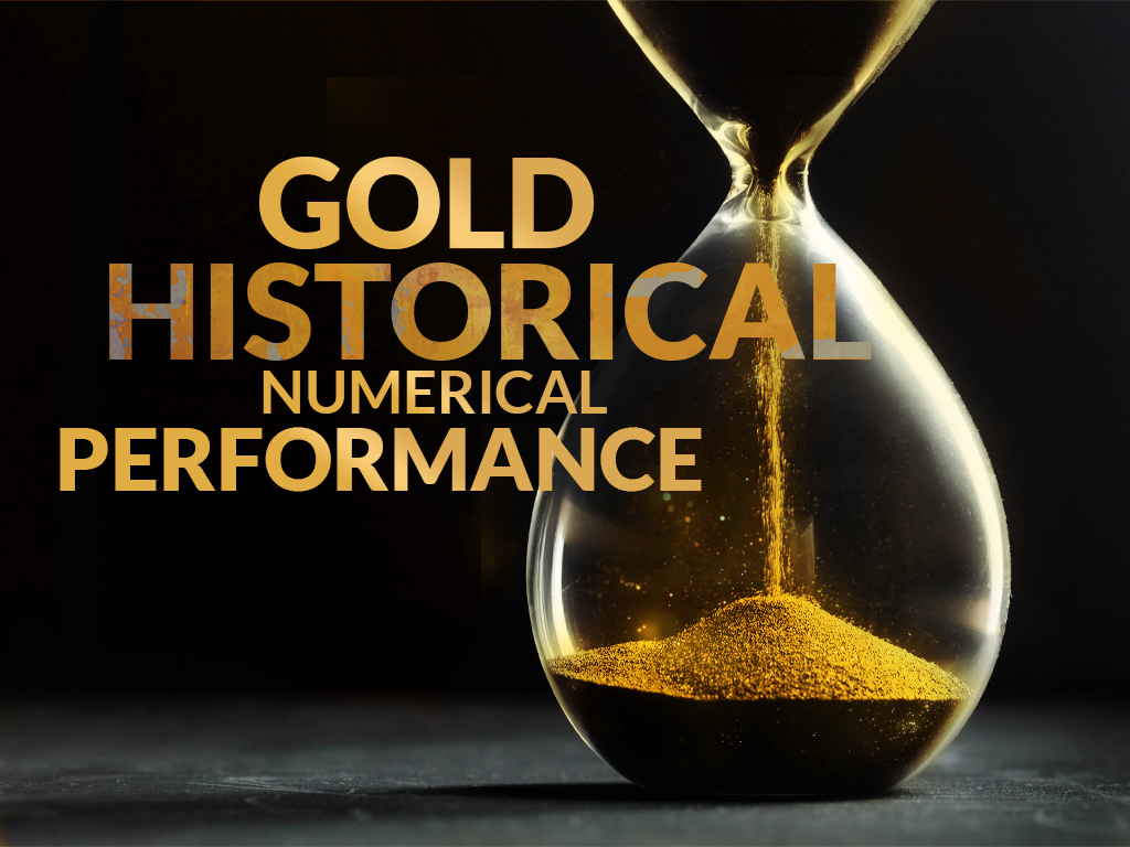Gold Historical Numerical Performance