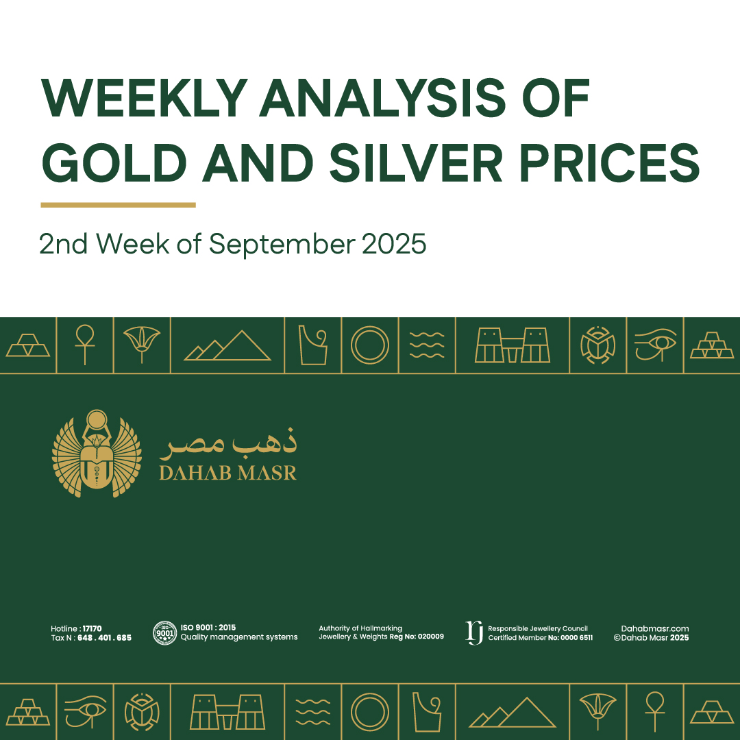 Silver & Gold Price Analysis for Week 2 – September 2025