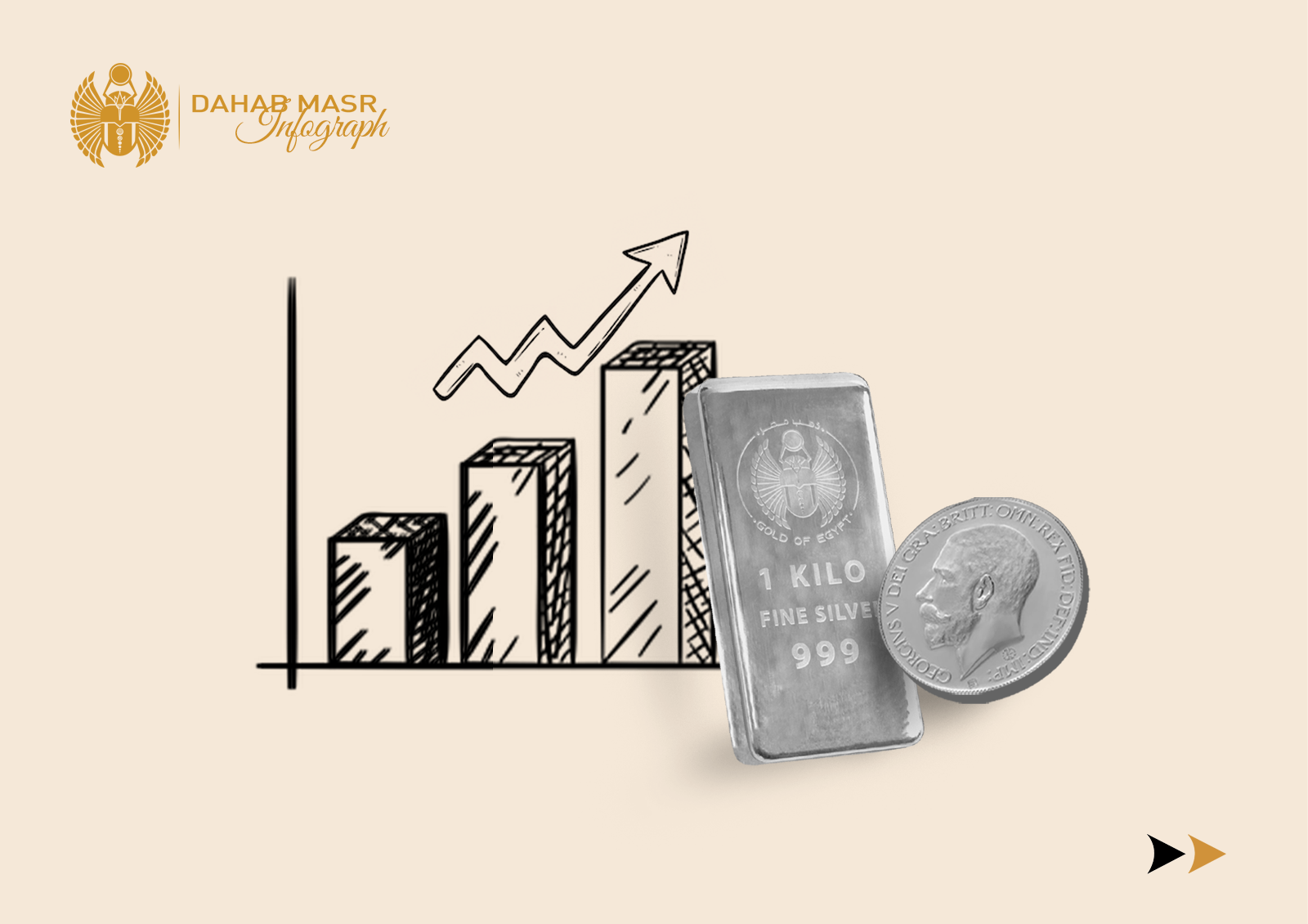 Where is Silver Heading in 2024?