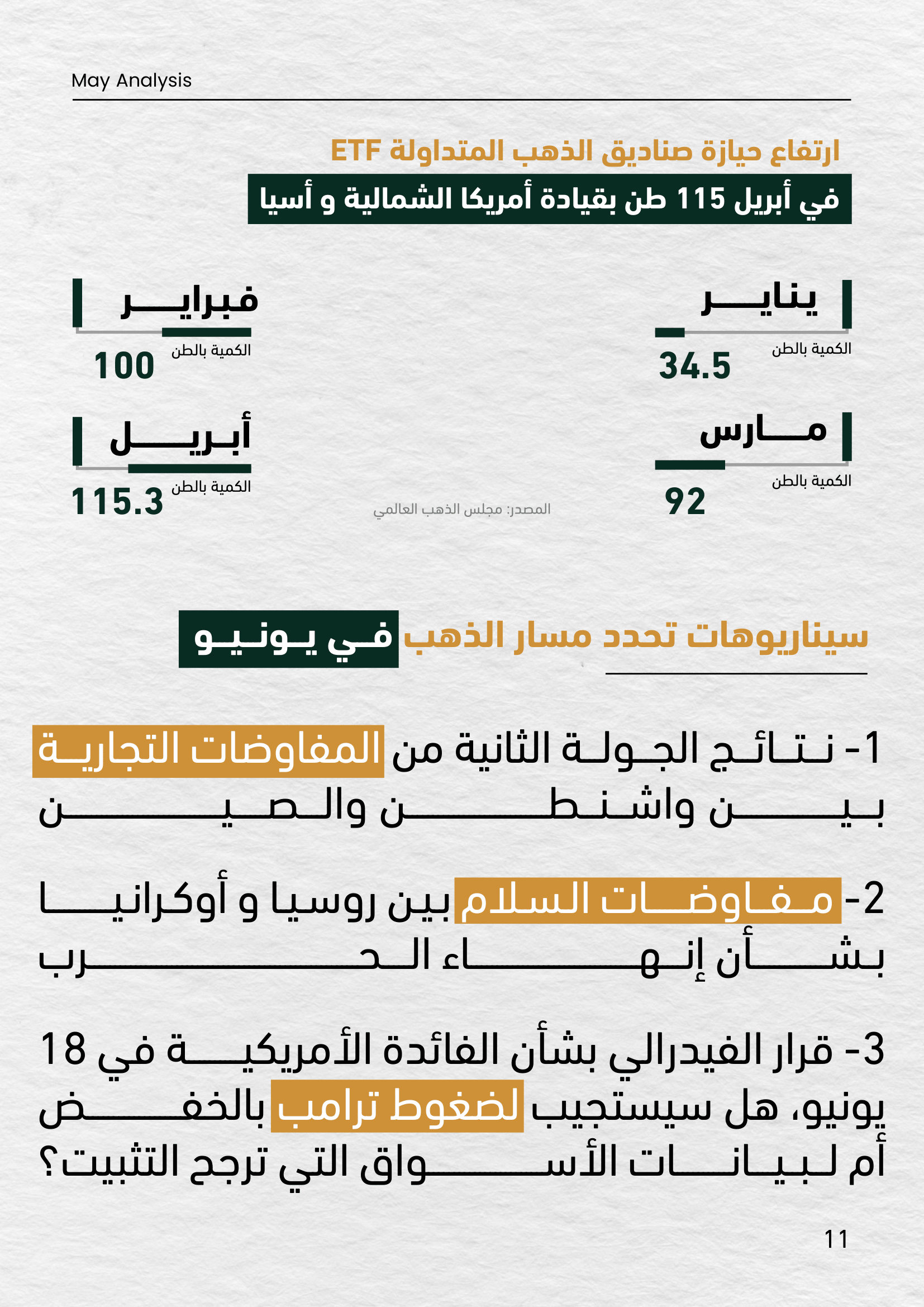 صفحة من تقرير مايو 2025 تناقش سيناريوهات محتملة تؤثر على مسار الذهب في يونيو، وتشمل نتائج المفاوضات التجارية بين الصين وأمريكا، مفاوضات السلام بين روسيا وأوكرانيا، وقرار الفيدرالي الأمريكي المرتقب حول أسعار الفائدة، مع بيانات حول حجم حيازة صناديق الذهب ال