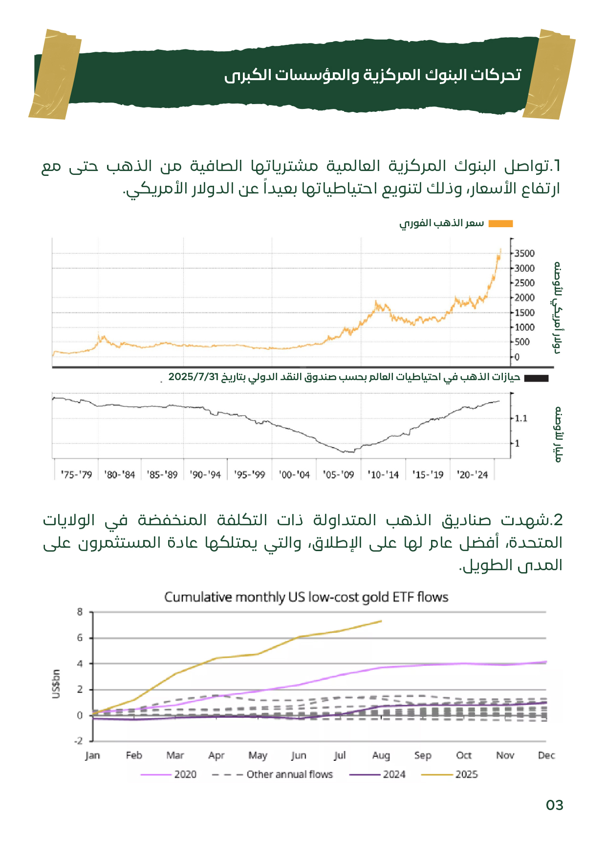 شريحة “تحركات البنوك المركزية” توضح استمرار مشتريات الذهب الرسمية وأداء صناديق الذهب منخفضة التكلفة؛ تحليل أسعار الذهب وأسعار الفضة سبتمبر 2025.