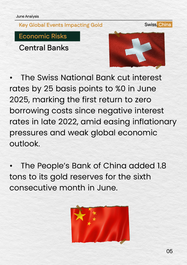 "June 2025 interest rate cut by the Swiss National Bank and continued gold reserve accumulation by the People’s Bank of China."