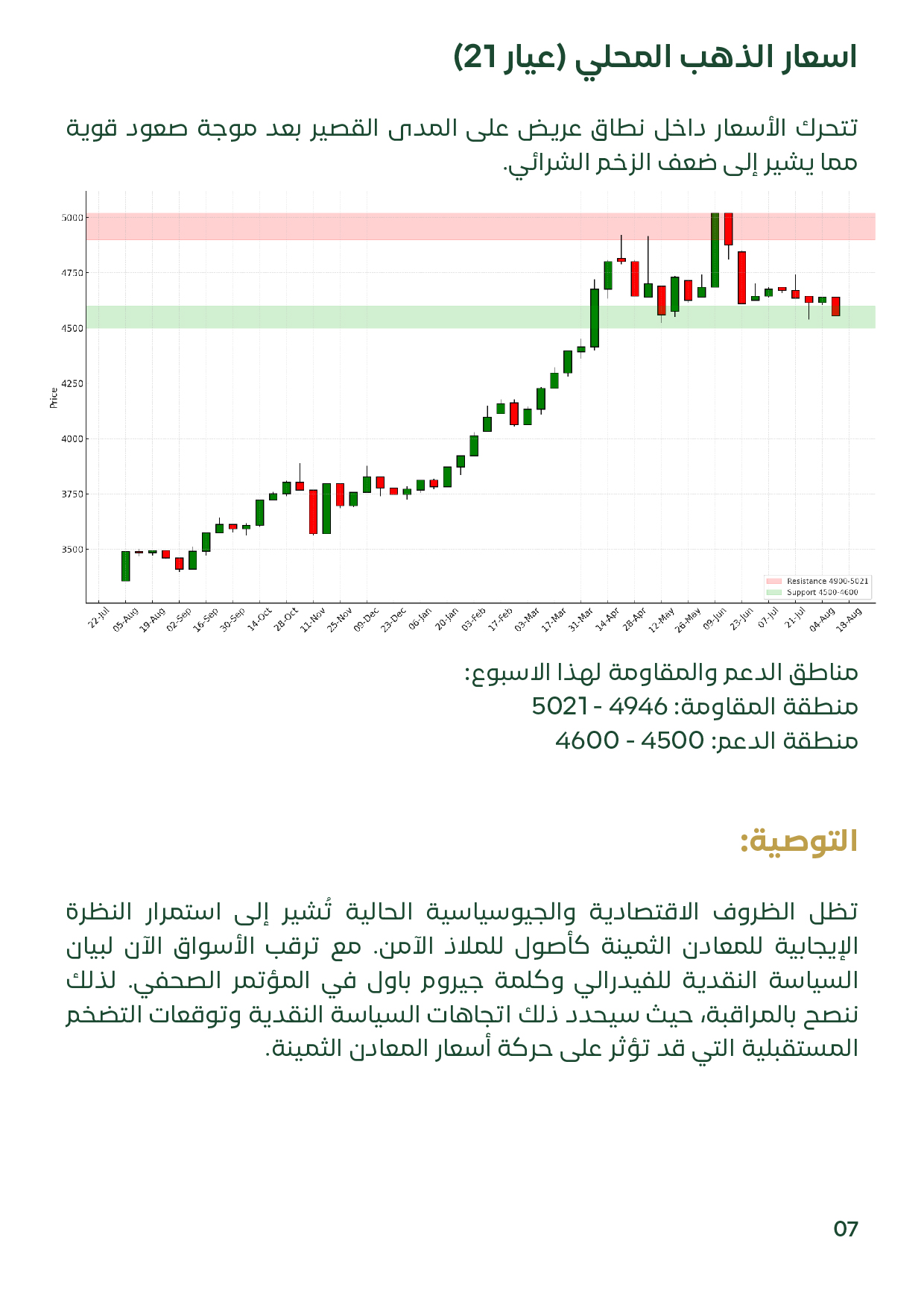 شريحة “الذهب المحلي (عيار 21)” توضح نطاق عرضي بعد صعود قوي ومناطق دعم 4500–4600 ومقاومة 4946–5021؛ تحليل أسعار الذهب في مصر سبتمبر 2025.