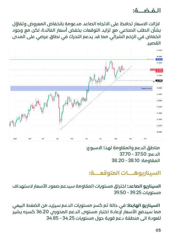 التحليل الفني لأسعار الفضة العالمية في الأسبوع الثاني أغسطس 2025 مع مستويات الدعم 37.50–37.70 والمقاومة 38.10–38.20 والطلب الصناعي