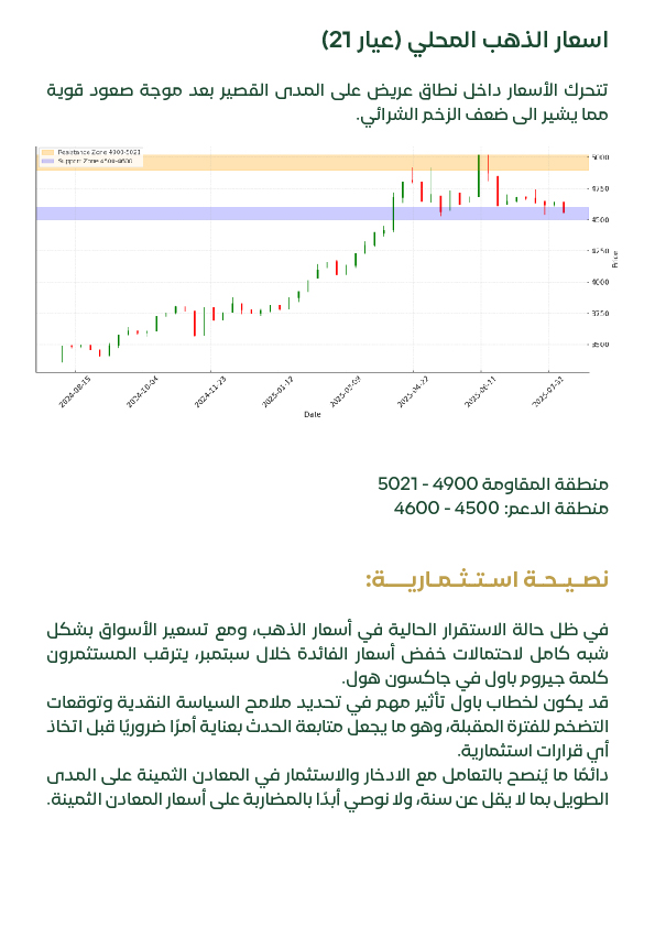 أسعار الذهب عيار 21 في مصر تحليل فني للأسبوع الثاني أغسطس 2025 يوضح نطاق الدعم 4500–4600 والمقاومة 4900–5021 وحركة الأسعار