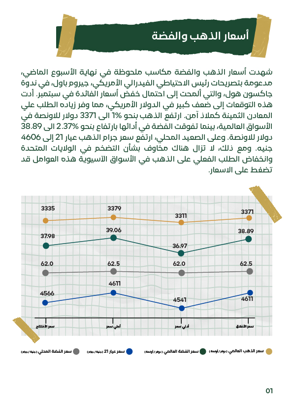 أهم المؤثرات على أسعار الذهب الأسبوع الثالث أغسطس 2025 تشمل بيانات الوظائف الأمريكية وتصريحات جيروم باول في جاكسون هول