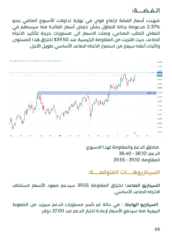 التحليل الفني لأسعار الفضة العالمية الأسبوع الثالث أغسطس 2025 مع المقاومة 39.10–39.55 والدعم 38.10–38.40