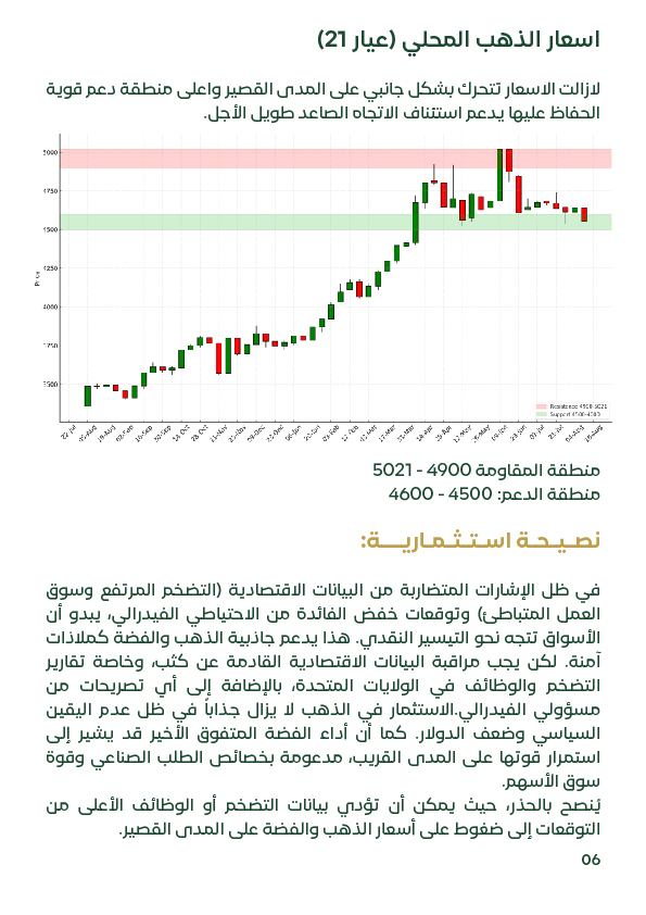 أسعار الذهب عيار 21 في مصر تحليل فني للأسبوع الثالث أغسطس 2025 يوضح نطاق الدعم 4500–4600 والمقاومة 4900–5021