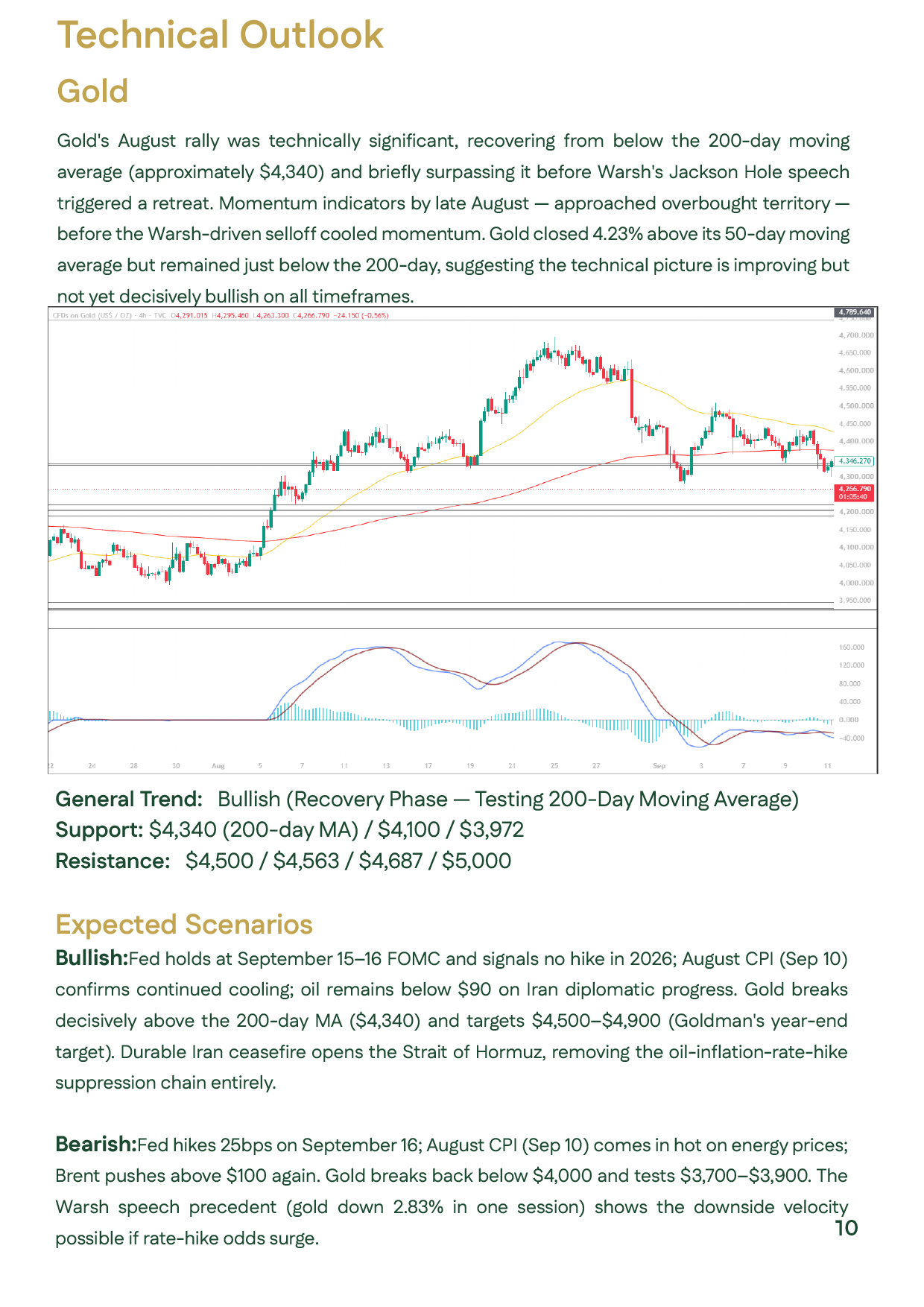 August 2026 technical gold analysis with price and momentum charts, support at $4,340, $4,100 and $3,972, and resistance extending to $5,000.