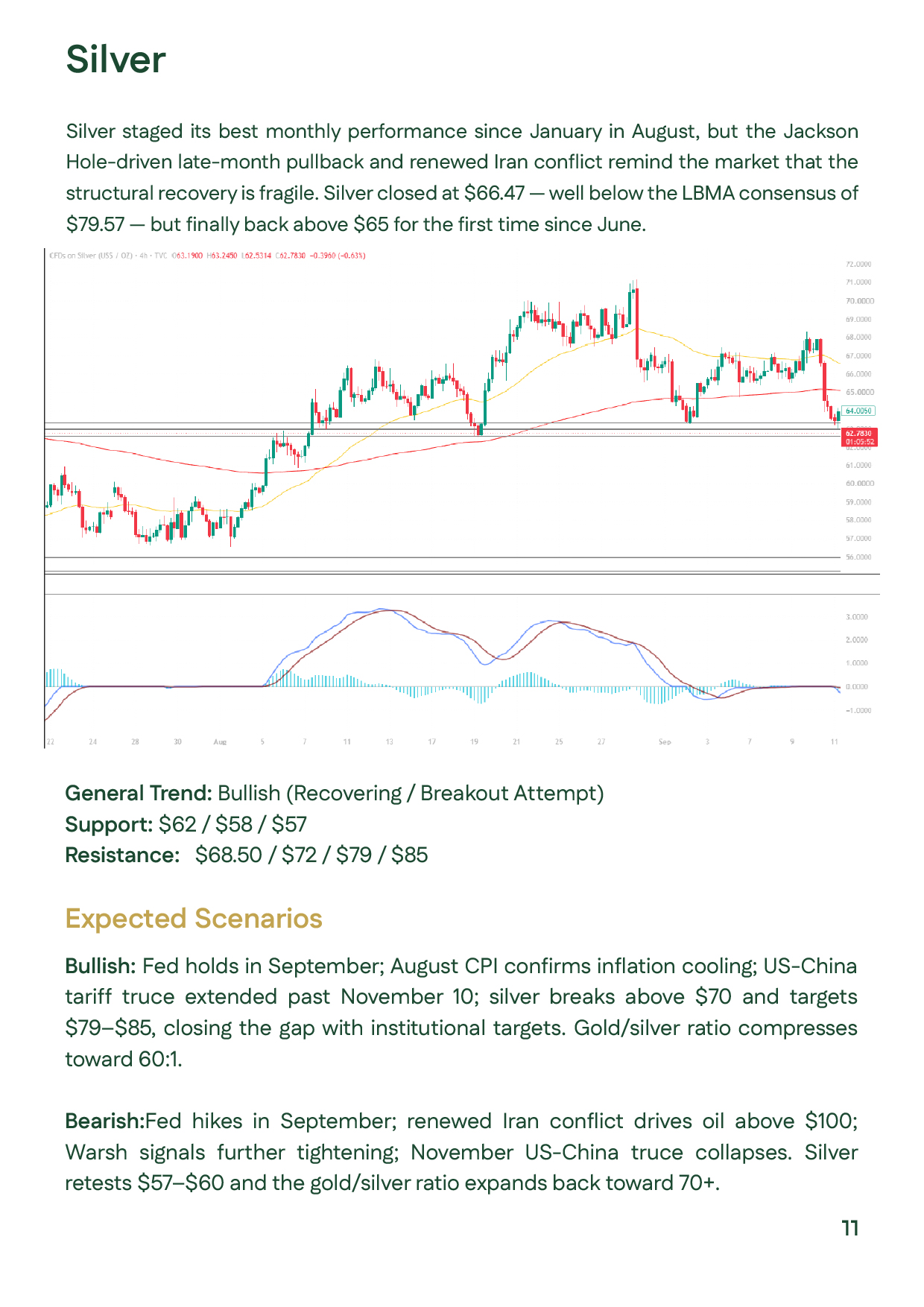 August 2026 technical silver analysis showing a recovery trend, support at $62, $58 and $57, and resistance at $68.50, $72, $79 and $85.