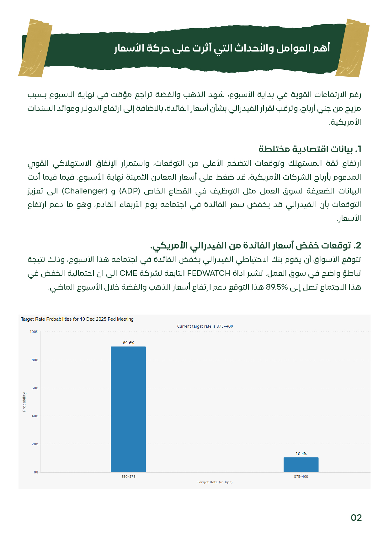 صفحة تشرح تأثير بيانات ثقة المستهلك، التضخم، التوظيف، وترقب قرار الفائدة على حركة الأسعار.