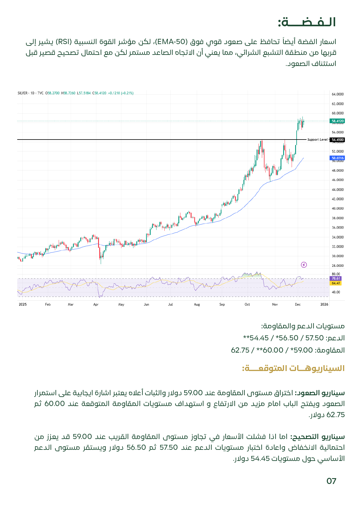 رسم بياني للفضة مع دعم عند 57.50 و56.50 ومقاومة عند 59 و60 و62.75. 
