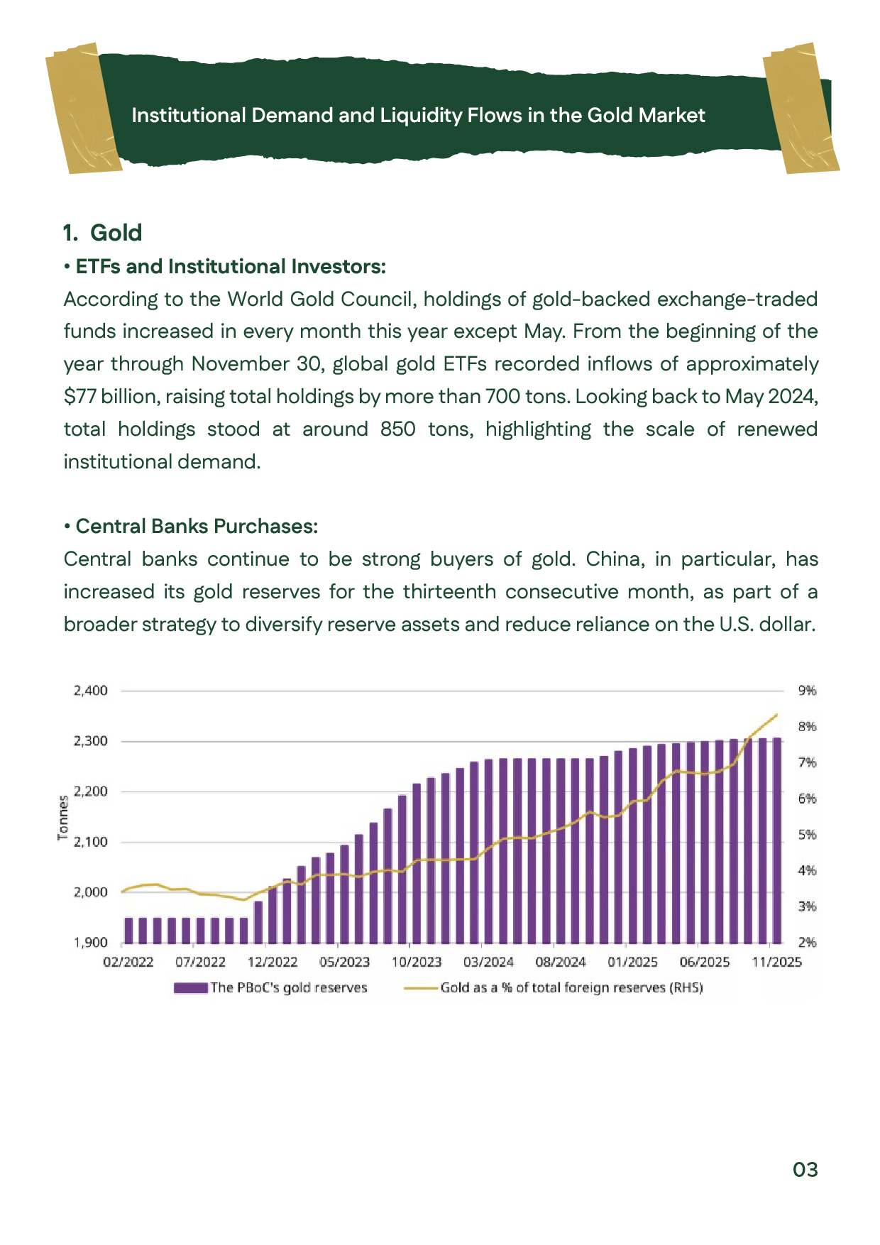 Institutional gold demand chart showing ETF inflows and central bank purchases