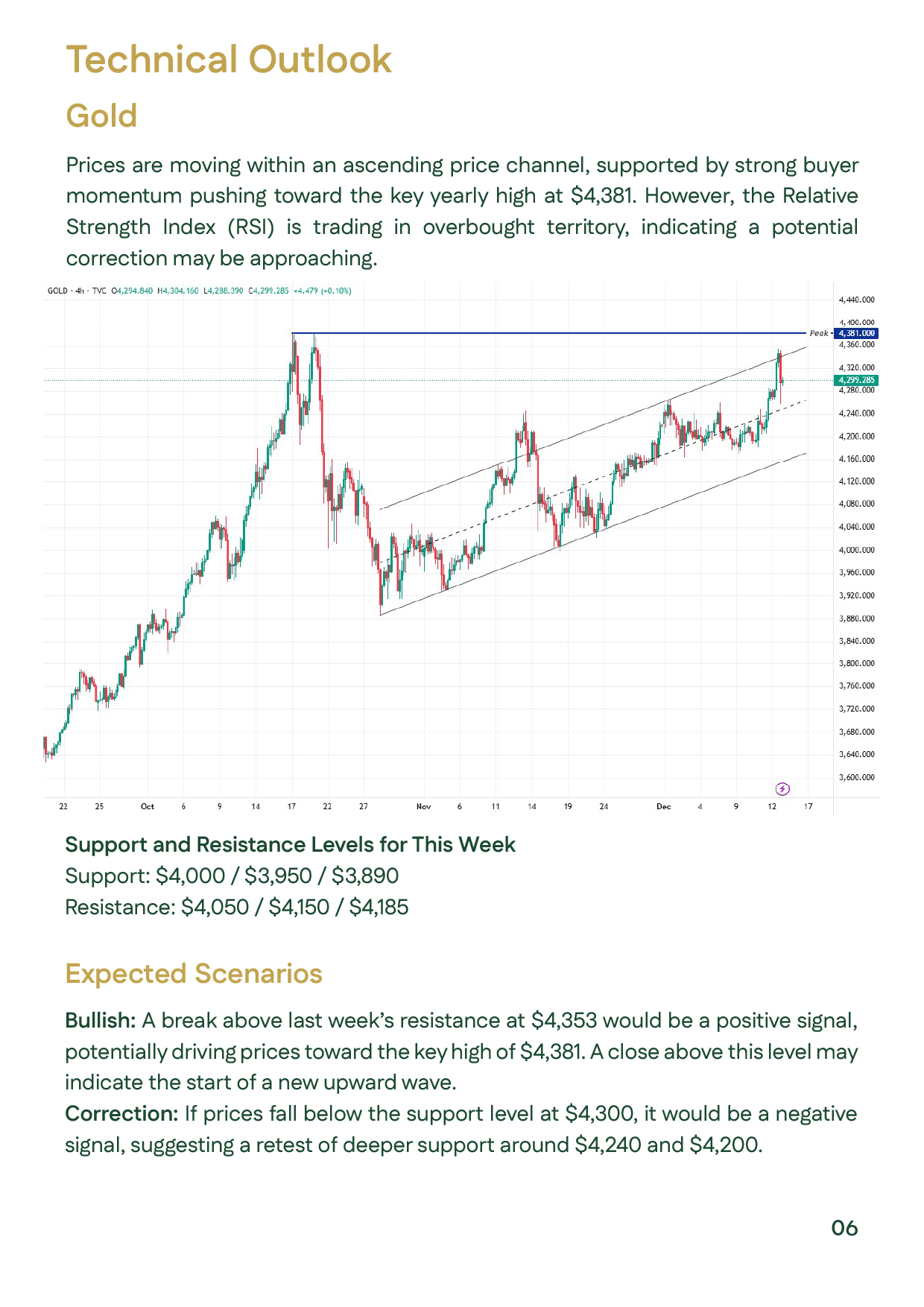 Gold technical chart showing rising channel, support levels, and key resistance points