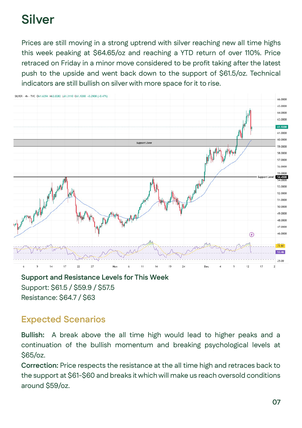 Silver technical chart highlighting new highs and key support/resistance zones