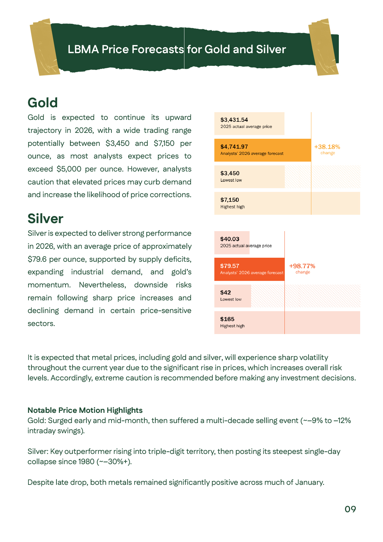 Slide presenting LBMA forecasts for gold and silver prices in 2026, including expected ranges and risk factors.