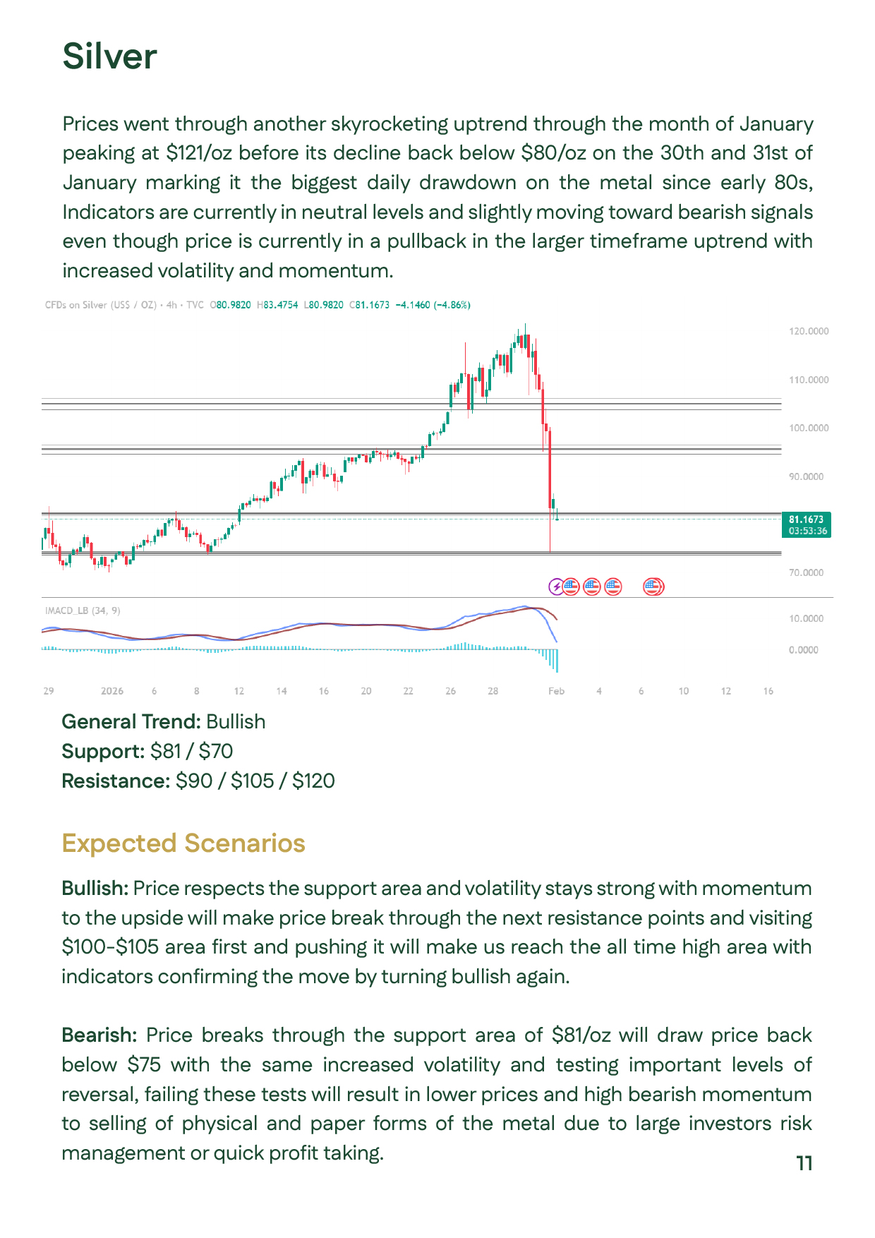 Slide presenting global silver technical analysis for January 2026, highlighting major support and resistance zones following strong price swings and signaling continued volatility with a medium-term bullish bias.