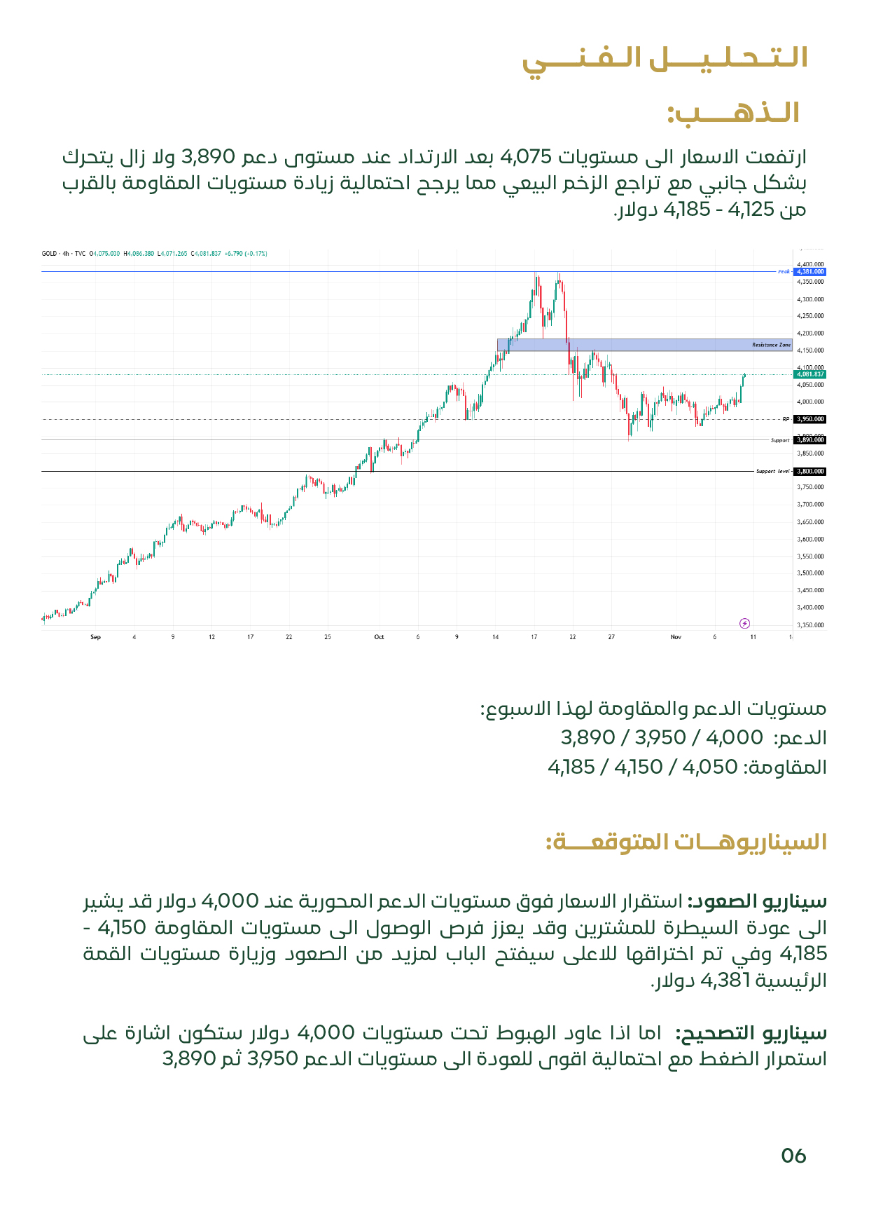 شريحة تعرض التحليل الفني للذهب العالمي للأسبوع الأول من نوفمبر 2025، موضحة نطاق التحرك بين 3,890 و4,150 دولارًا، مع ترجيح استمرار الاتجاه الصاعد في حال استقرار الأسعار فوق مستوى 3,950 دولارًا.