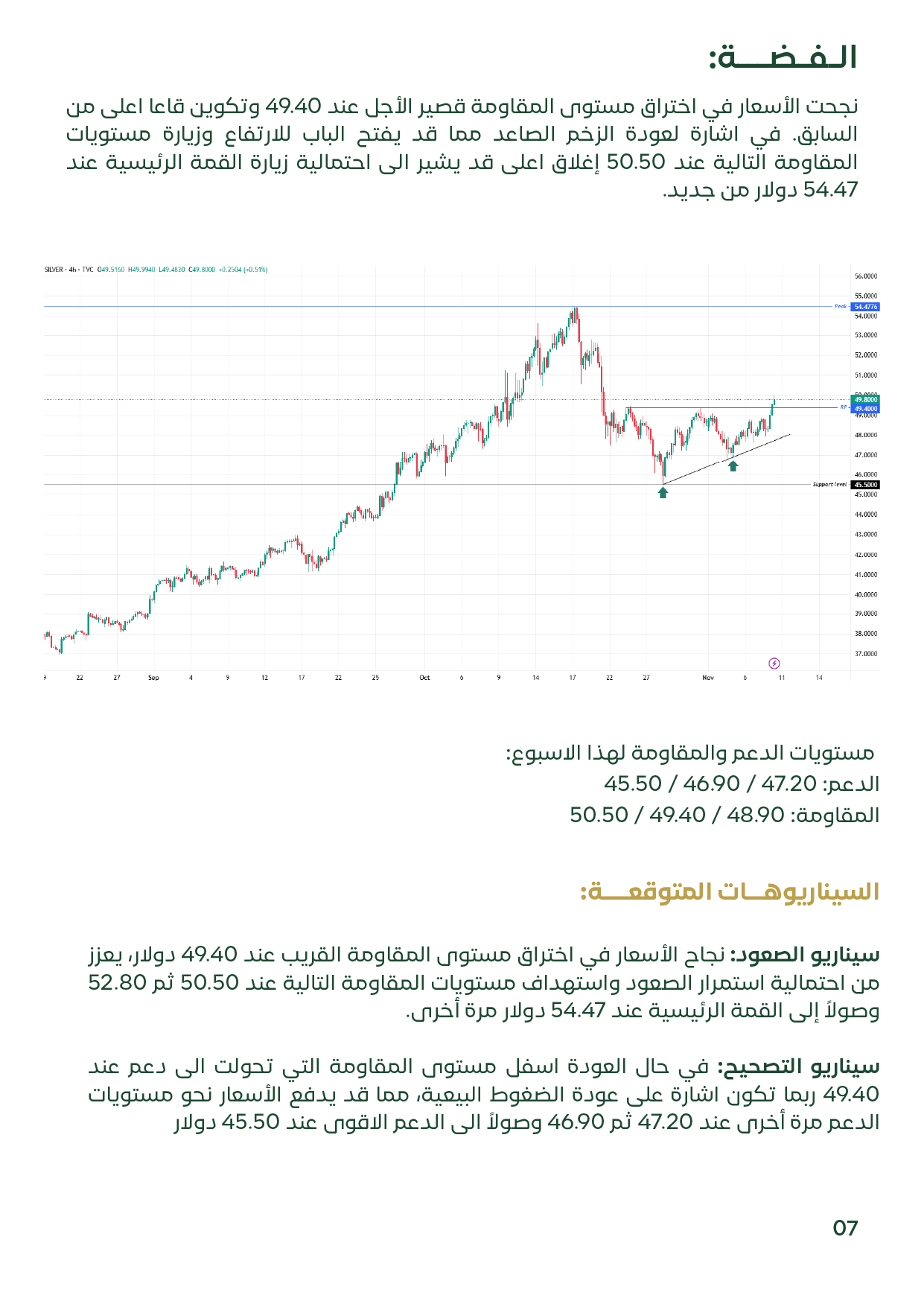 شريحة تعرض تحليل أسعار الفضة عالميًا للأسبوع الأول من نوفمبر 2025، مبينة مناطق الدعم عند 47–45 دولارًا والمقاومات قرب 50–54 دولارًا، مع استمرار الزخم الصعودي.