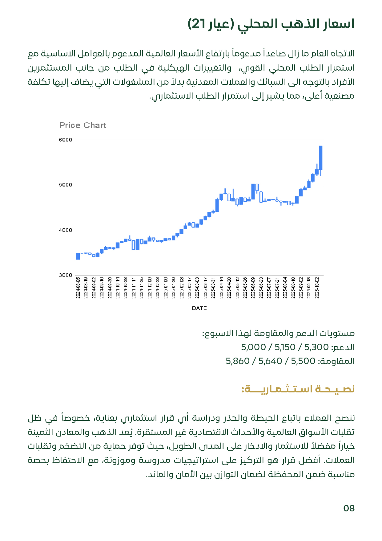 شريحة توضح أداء الذهب المحلي في مصر خلال الأسبوع الأول من نوفمبر 2025، حيث استقر عيار 21 عند 5,371 جنيهًا مدعومًا بالعوامل العالمية والطلب الاستثماري المحلي.