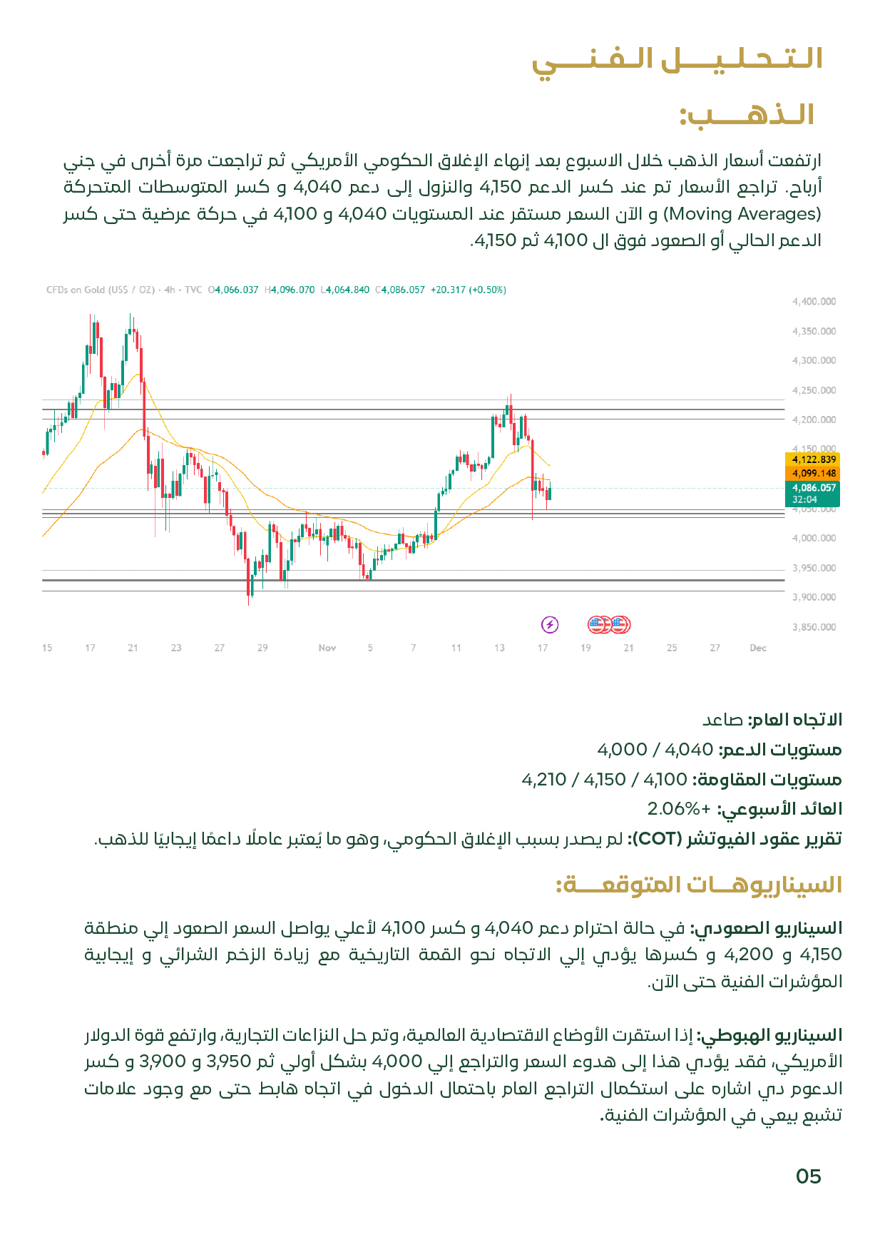 صفحة تحتوي على تحليل فني لسعر الذهب عالميًا مع رسم بياني يوضح الاتجاه العام ومستويات الدعم والمقاومة والسيناريوهات الصعودية والهبوطية.