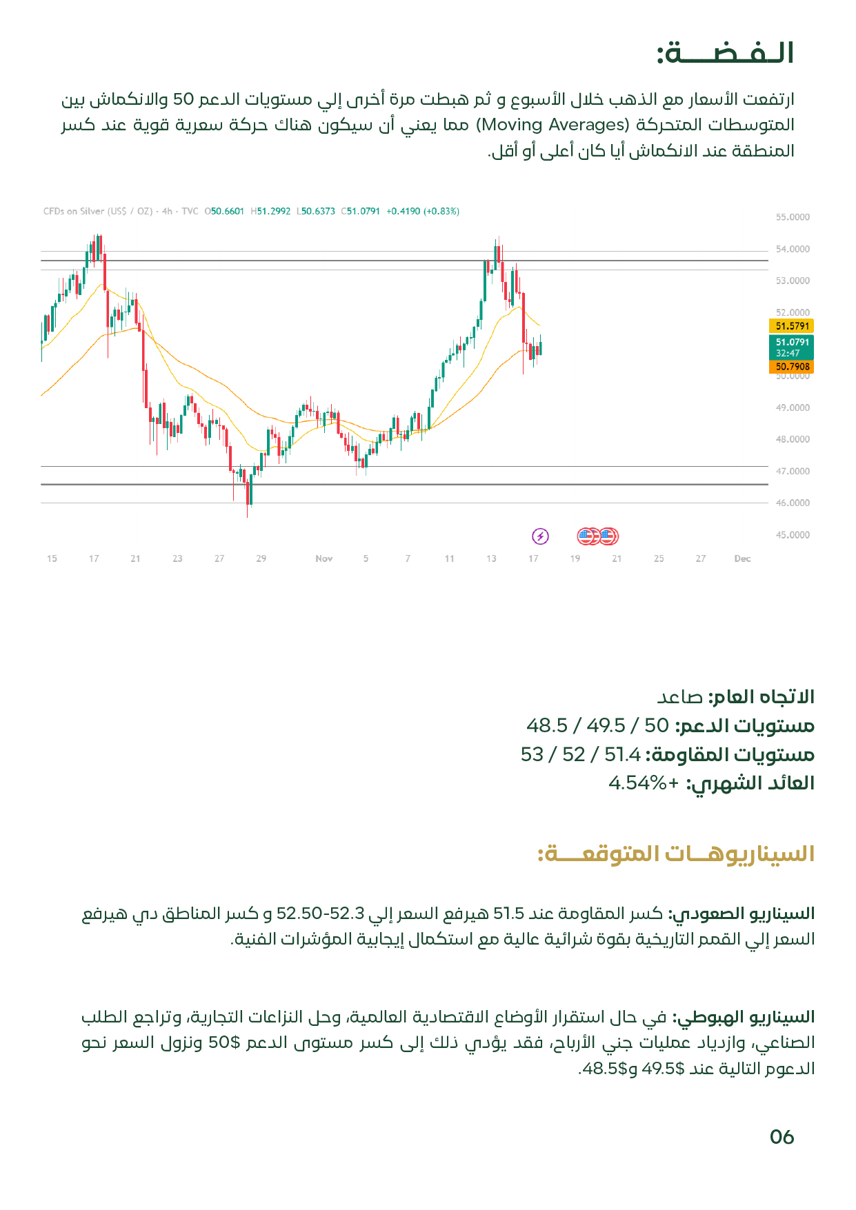 صفحة تشمل رسم بياني للفضة عالميًا مع تحليل لحركة السعر، مستوياته الفنية، وتأثير انكماش السيولة وحالة الباكوارديشن.