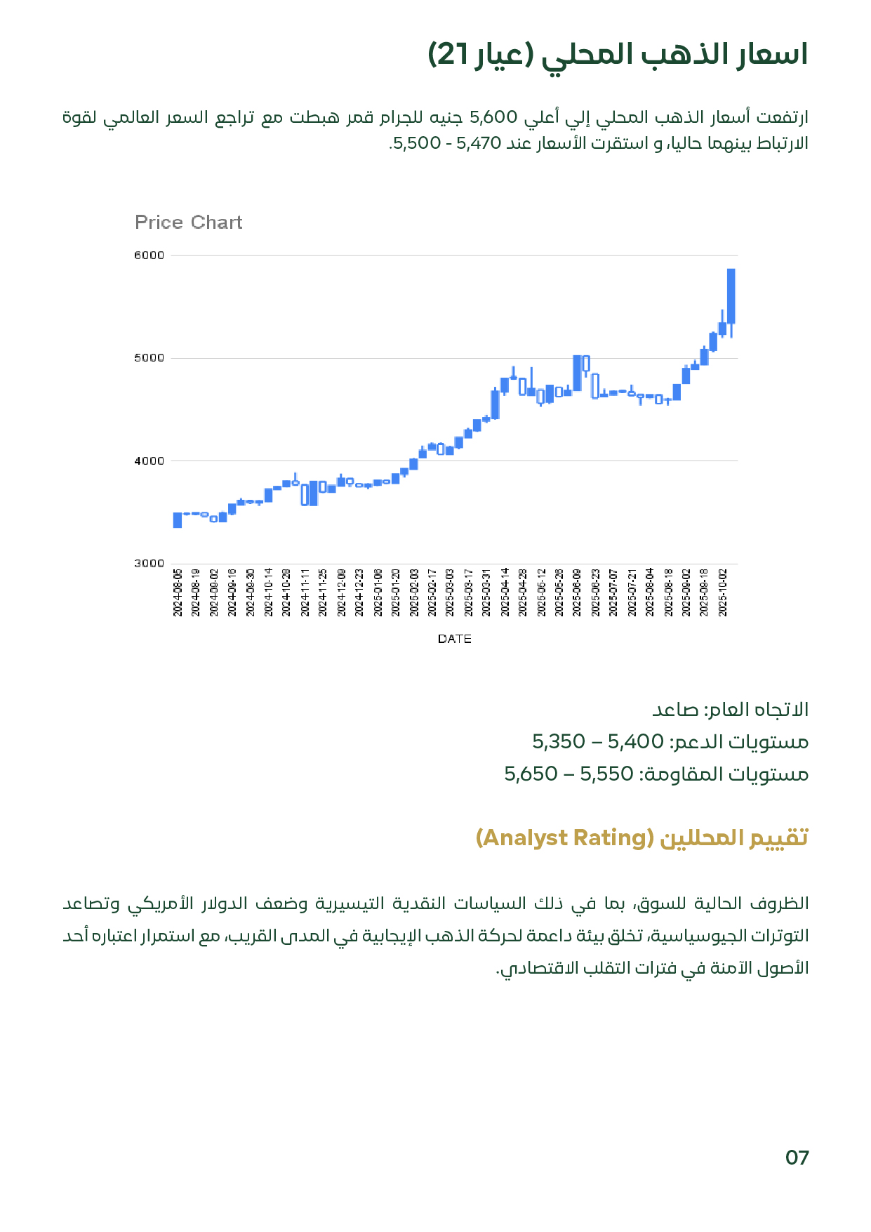 صفحة تعرض تحليل سعر الذهب عيار 21 في السوق المصري، مع مستويات الدعم والمقاومة واتجاه السعر المتوقع.