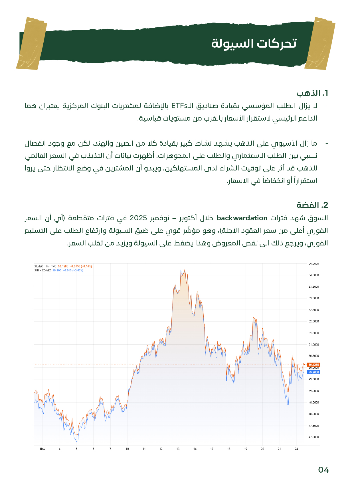 صفحة تضم شرحًا لتحركات السيولة في الذهب والفضة، مع رسم بياني يُظهر فترات الـBackwardation في الفضة خلال أكتوبر–نوفمبر 2025.