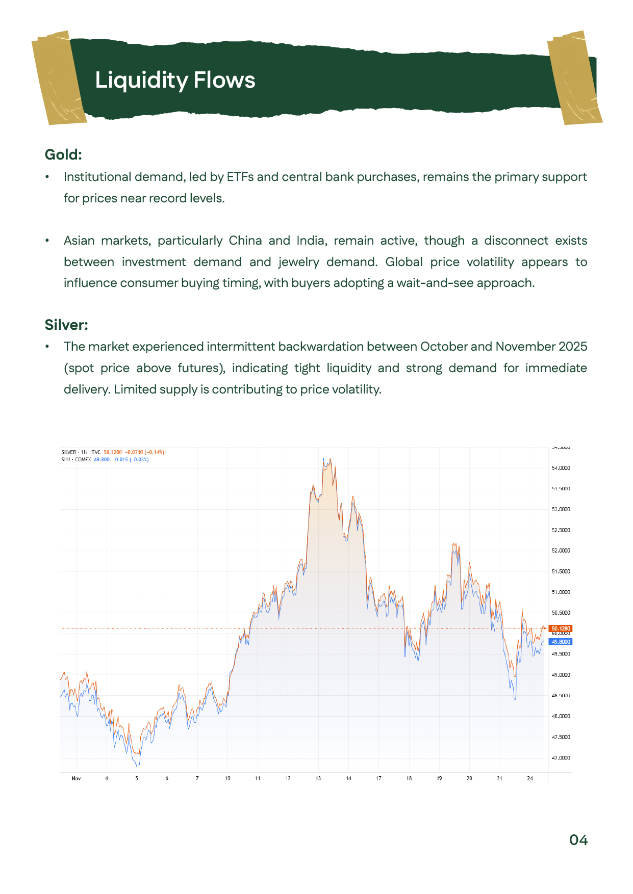 Page explaining liquidity flows in gold and silver, featuring a chart showing backwardation periods in the silver market during October–November 2025.