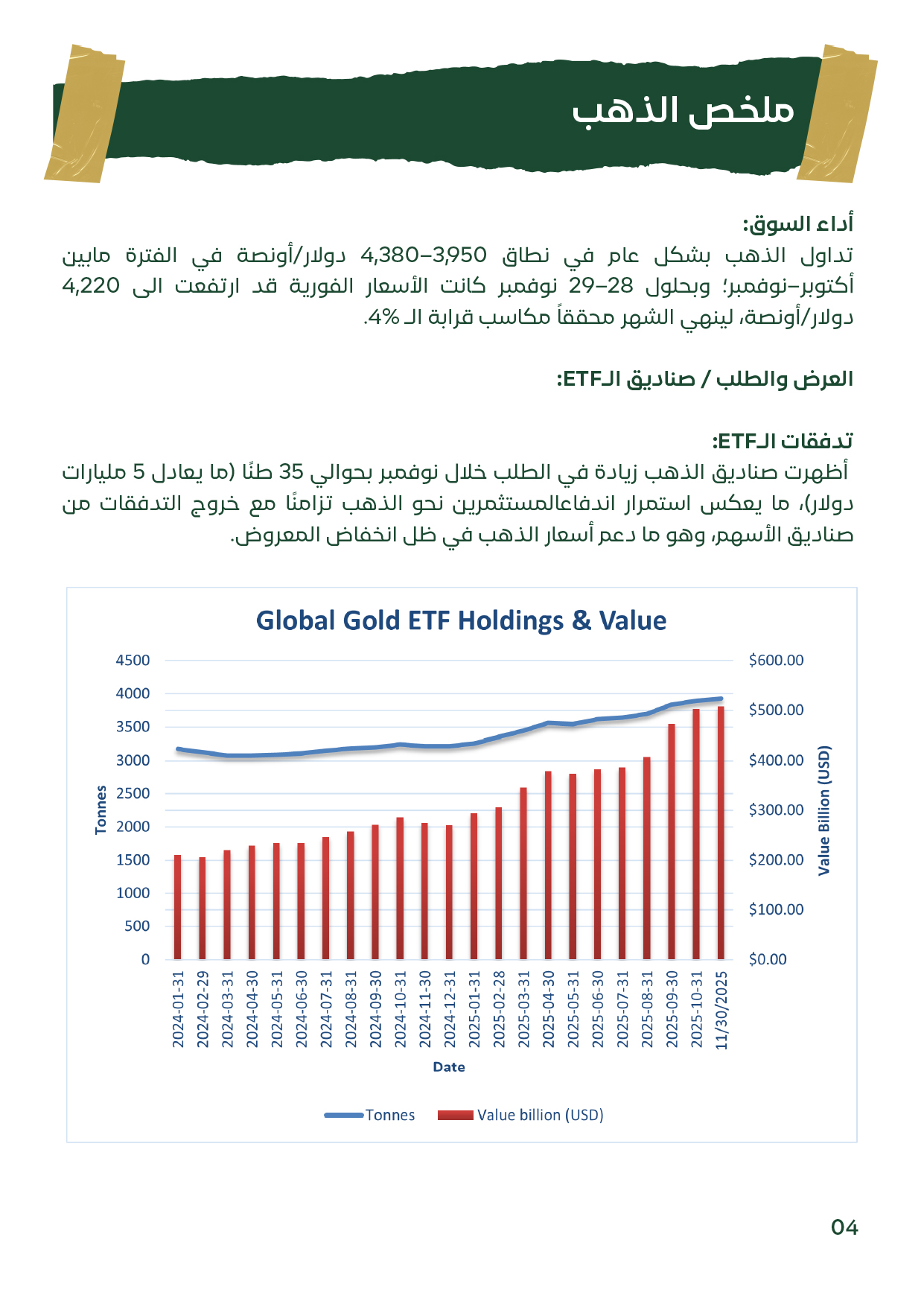 مخطط يوضح تدفقات صناديق الذهب ETF عالميًا، مع تفسير تأثيرها على الأسعار.