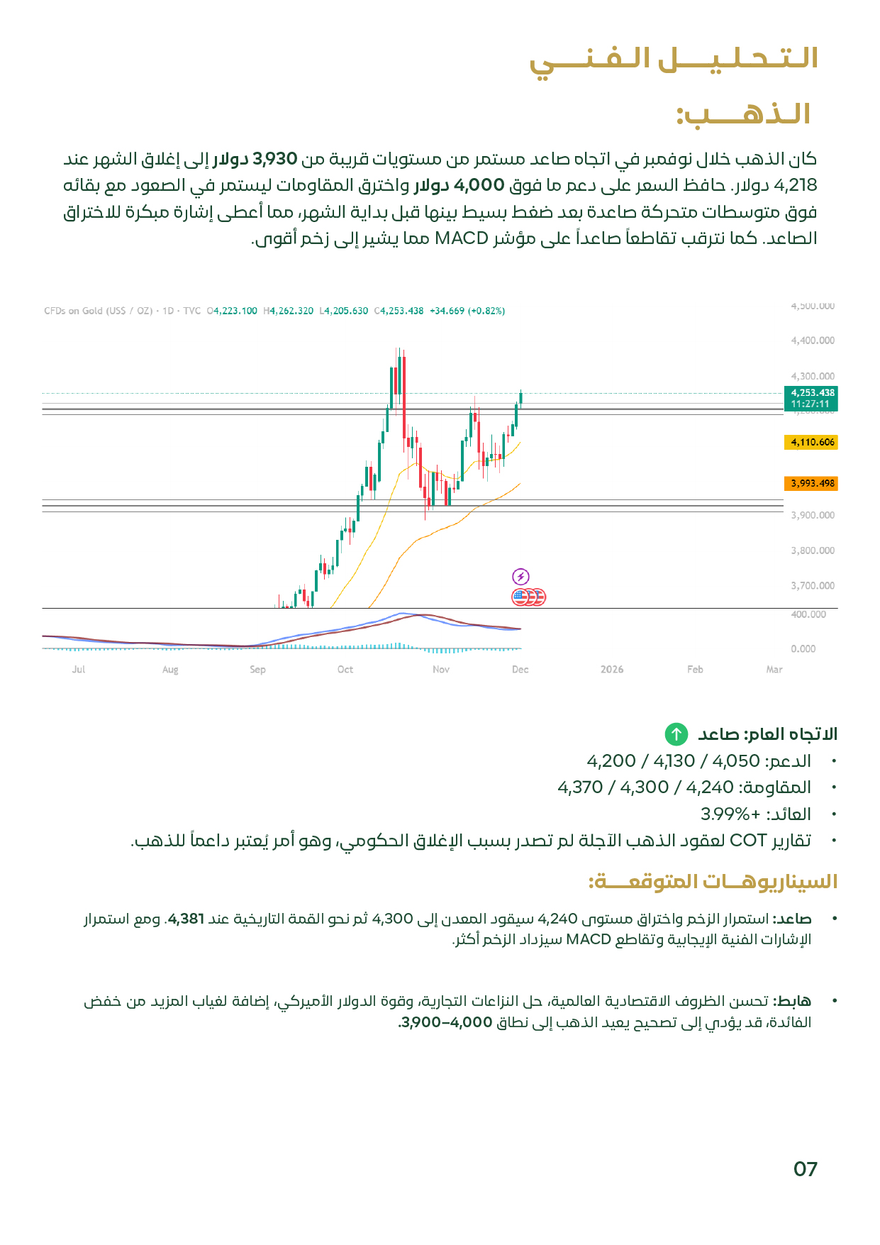 صفحة تعرض مخططًا فنيًا للذهب مع مستويات دعم ومقاومة واتجاه صاعد واضح