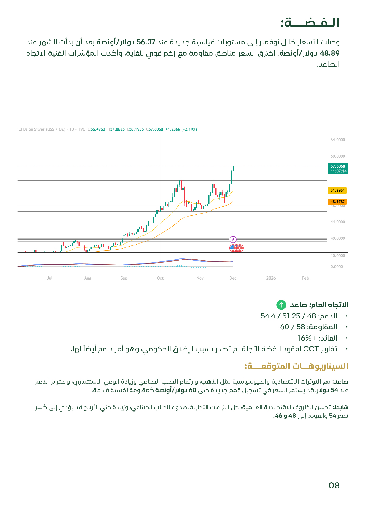 مخطط فني لسعر الفضة يوضح مستويات 48–60 دولار ودعم الاتجاه الصاعد خلال نوفمبر