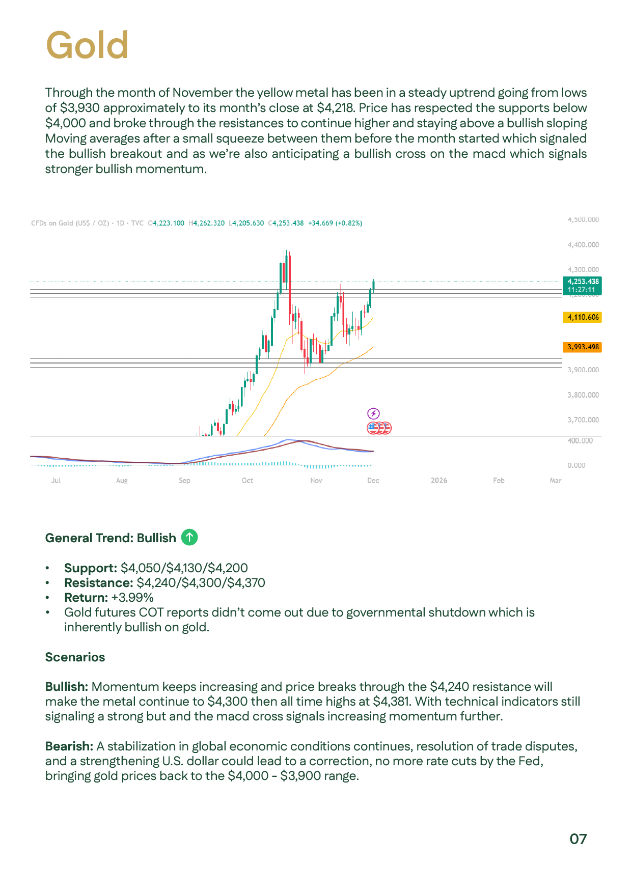 Page showing gold’s technical chart with upward trend analysis and key support/resistance levels.