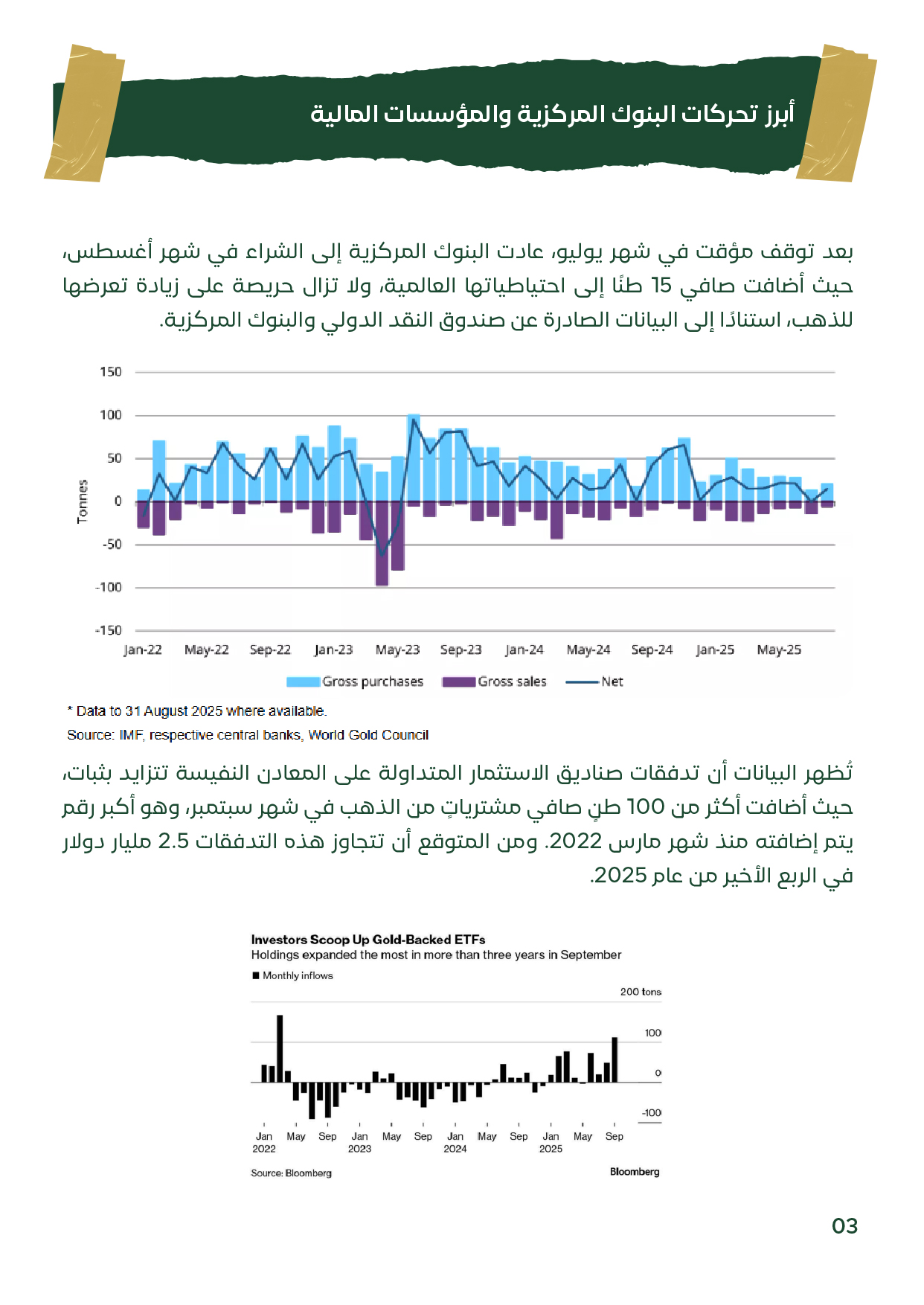 صورة تعرض أبرز تحركات البنوك المركزية وصناديق الاستثمار في الذهب خلال الأسبوع الأول من أكتوبر 2025، تشمل زيادة الاحتياطيات بـ15 طنًا وارتفاع مشتريات الصناديق لأكثر من 100 طن.