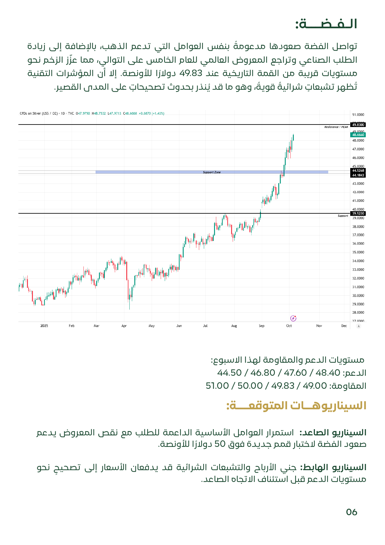 شريحة توضح تحليل أسعار الفضة للأسبوع الأول من أكتوبر 2025، مع مستويات الدعم 47.6 دولار والمقاومة عند 51 دولار للأونصة، مع استمرار الاتجاه الصاعد بدعم الطلب الصناعي.