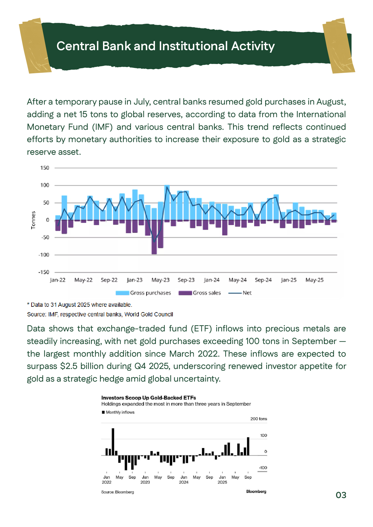 Slide displaying global central banks and ETFs increasing gold reserves by 15 tons and ETF inflows exceeding 100 tons in Week 1 – October 2025.
