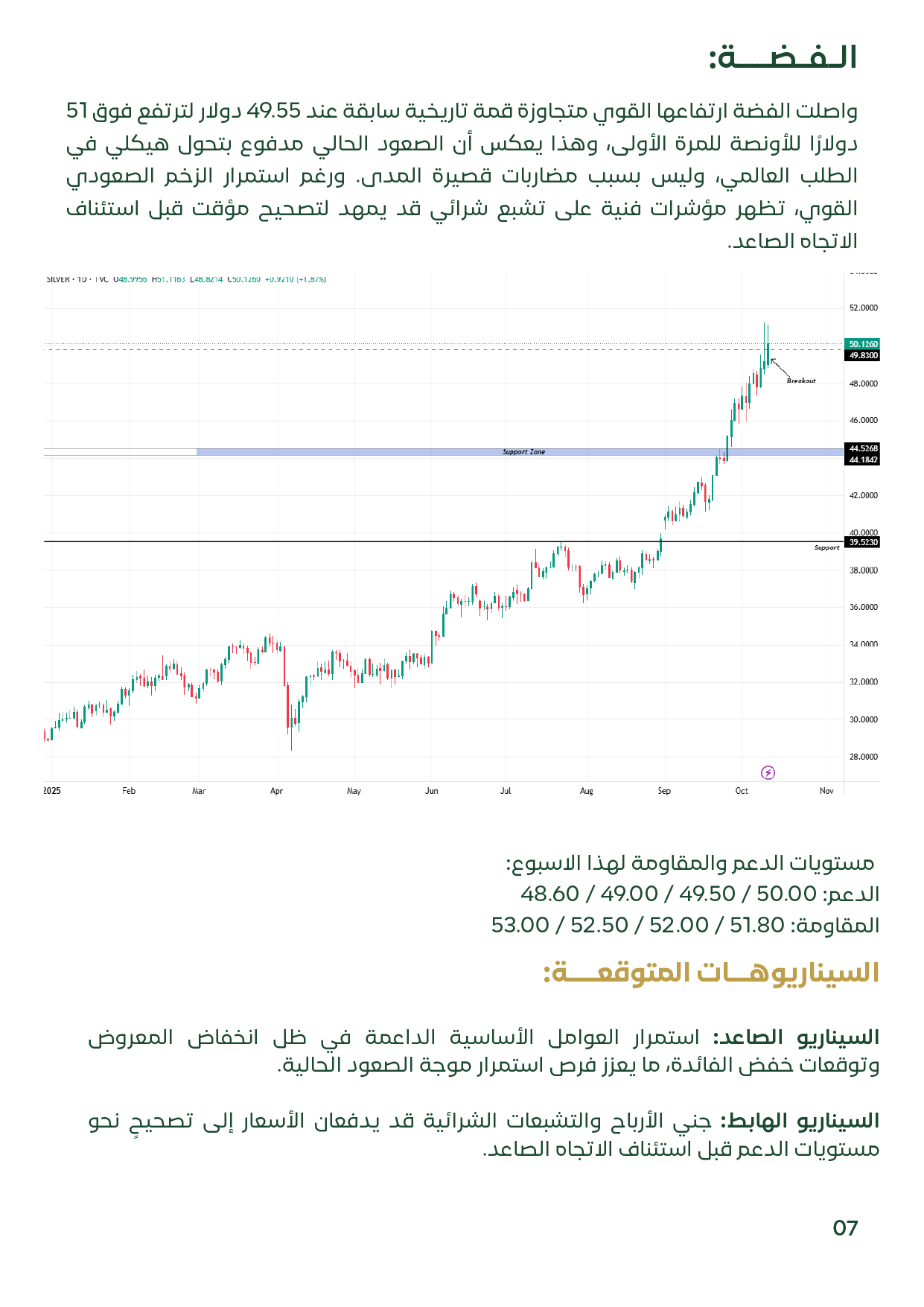 شريحة توضح تحليل أسعار الفضة عالميًا للأسبوع الثاني من أكتوبر 2025، حيث تجاوزت الفضة قمتها السابقة عند 51 دولارًا للأونصة، مع مقاومات عند 51.8–53 دولارًا ودعوم قرب 49–50 دولارًا. تُظهر المؤشرات الفنية استمرار الاتجاه الصاعد بدعم من الطلب الصناعي القوي وتر