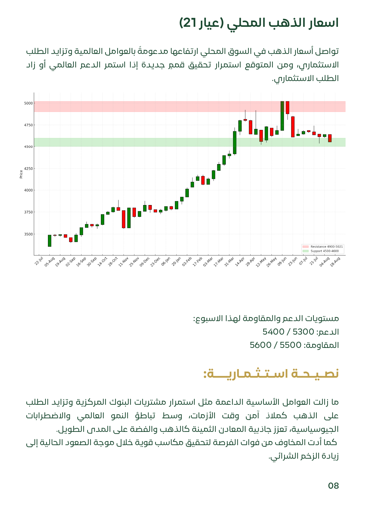 شريحة تجمع بين تحليل أسعار الذهب المحلي في مصر للأسبوع الثاني من أكتوبر 2025 والمصادر. يوضح الرسم ارتفاع عيار 21 إلى 5,476 جنيهًا للجرام مدعومًا بالعوامل العالمية وتزايد الطلب الاستثماري المحلي. الصفحة تحتوي أيضًا على مصادر التقرير مثل World Gold Council،