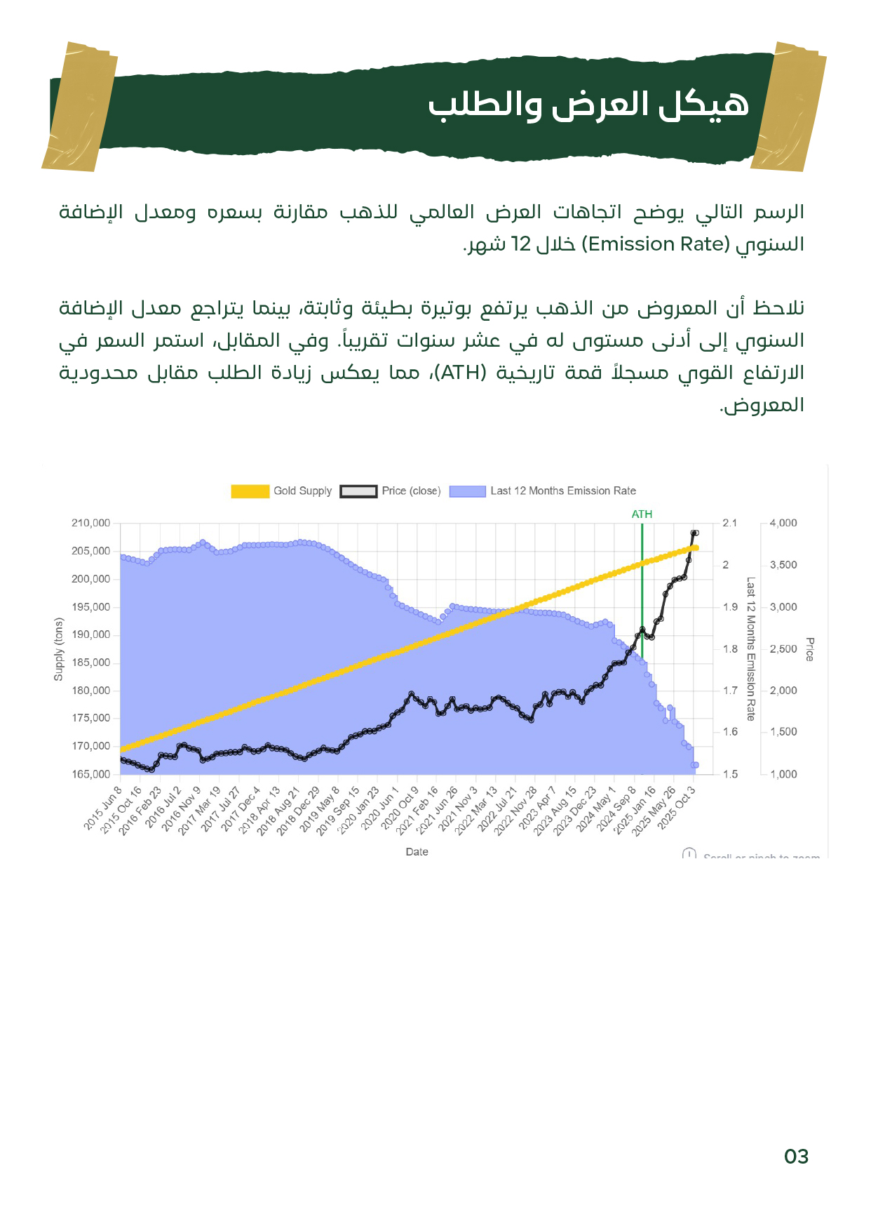 تراجع معدل الإضافة السنوي وارتفاع الطلب يدعمان صعود الذهب والفضة