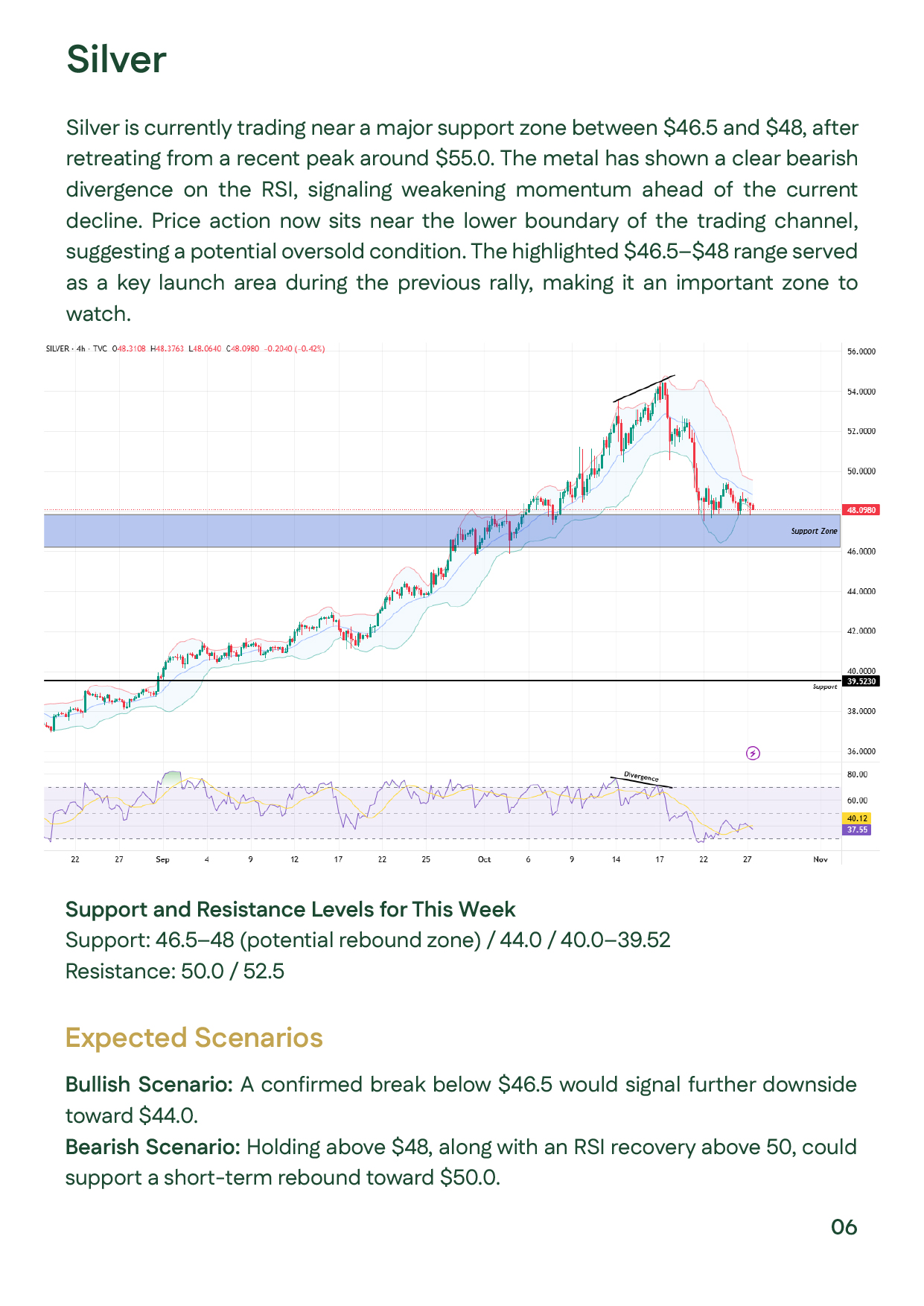 Technical analysis of silver, showing a drop to 46.5–48 support zone with potential rebound from the lower ascending channel boundary.