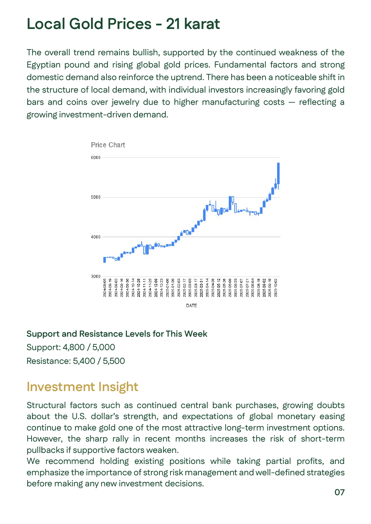 Local Egyptian gold (21K) price analysis highlighting continued upward trend supported by EGP weakness and strong investment demand.