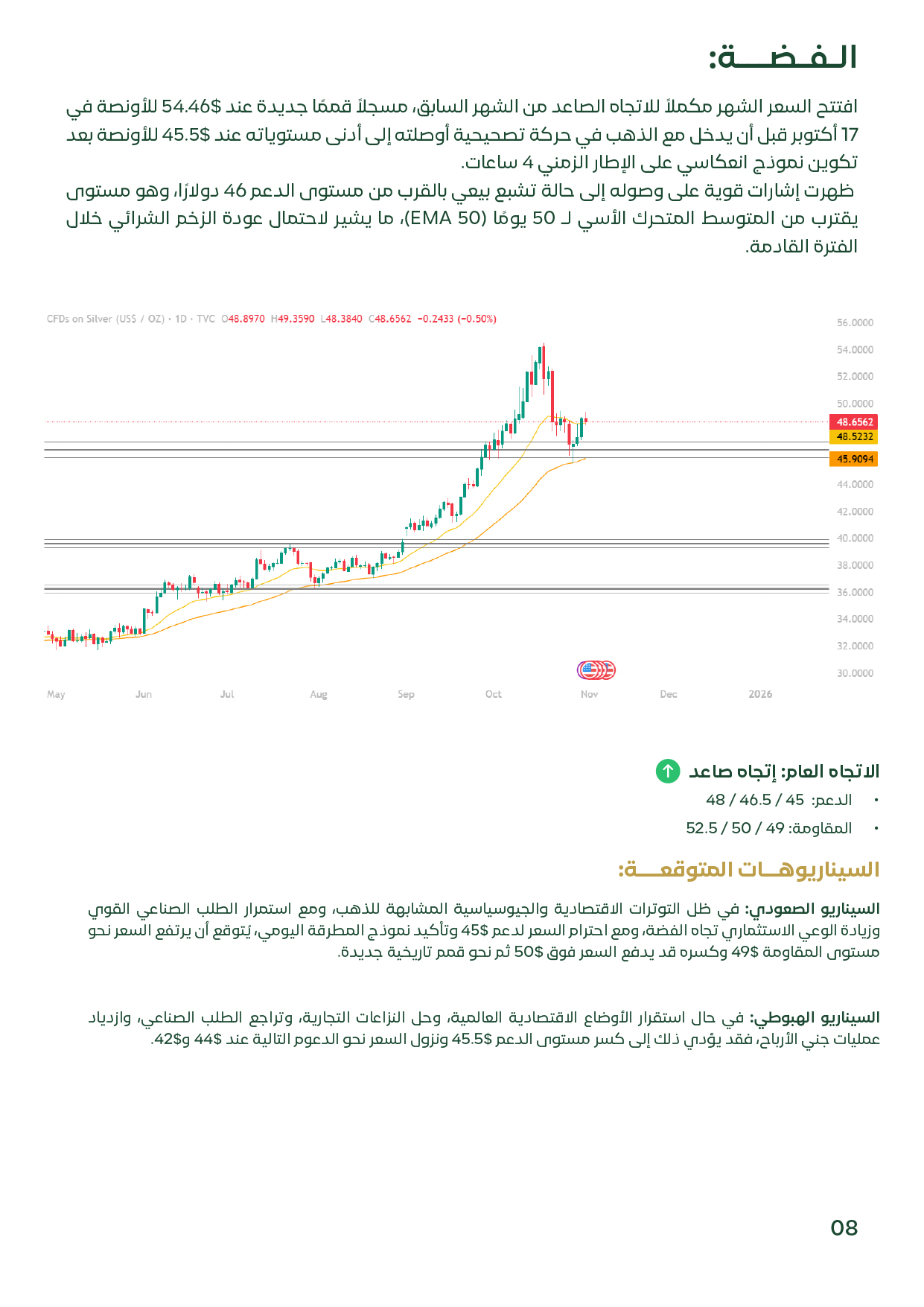 شريحة تحليل فني تُظهر الاتجاه الصاعد للفضة مع دعم عند 45 دولارًا ومقاومة عند 49–52 دولارًا، مع مؤشرات زخم إيجابية على المدى القصير.