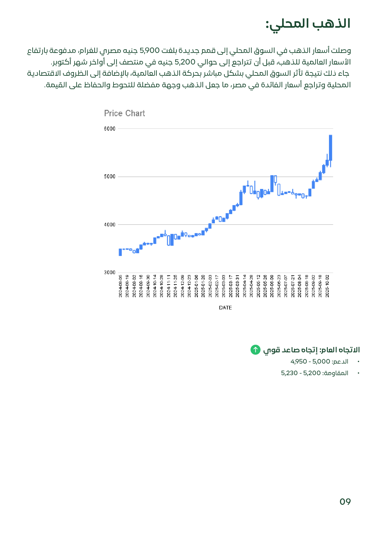 شريحة تسجل وصول عيار 21 إلى 5,931 جنيهًا ثم تراجعه إلى 5,200 جنيه، متأثرًا بحركة الأسعار العالمية، وتراجع الفائدة في مصر، وزيادة الإقبال على الاستثمار.