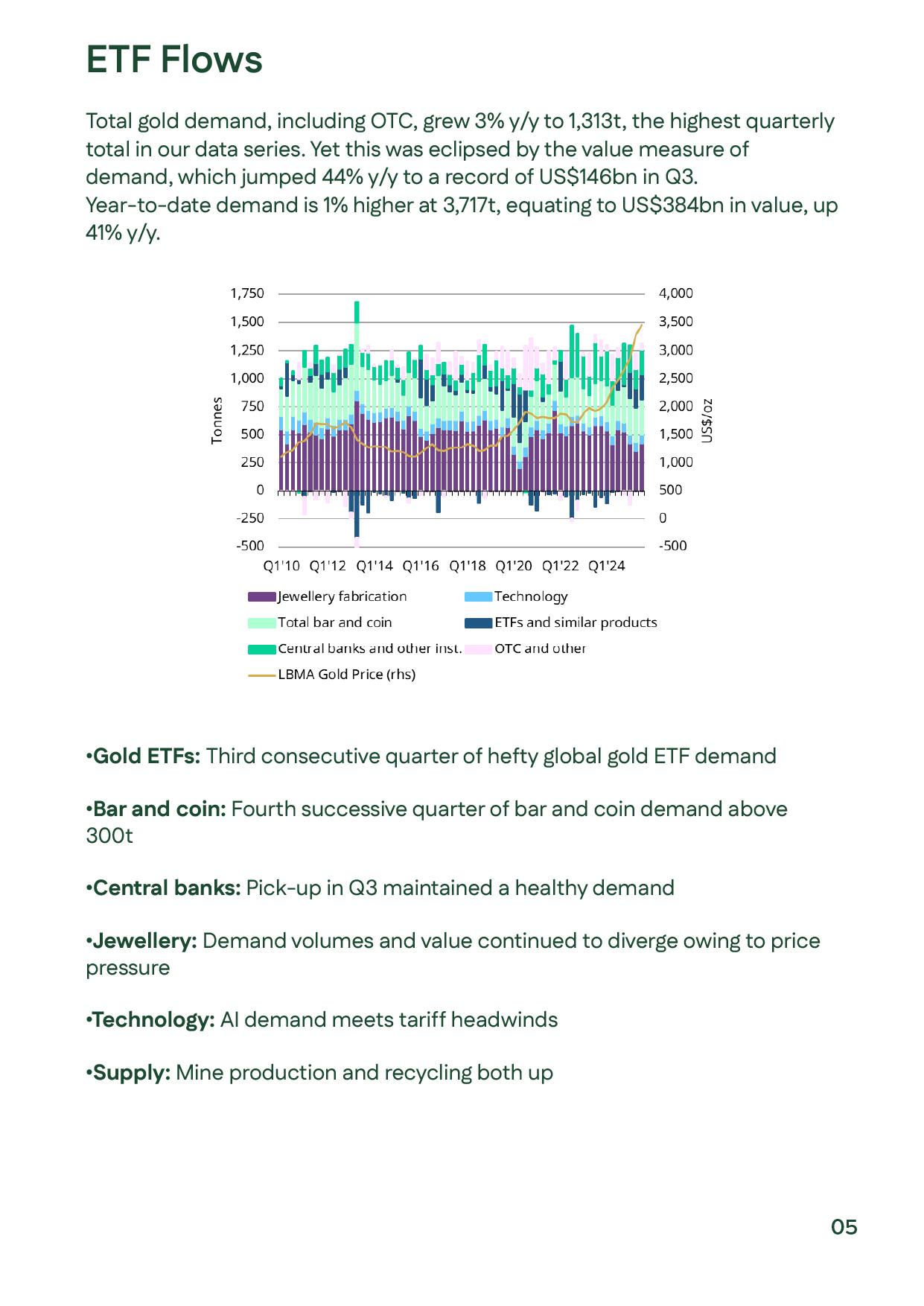 Slide presenting record ETF inflows of $8.7 billion in October, reflecting renewed investor optimism amid rising prices.