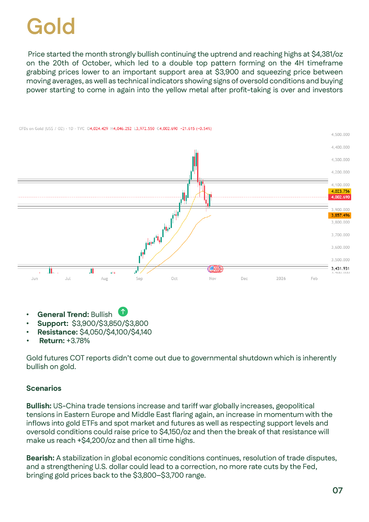 Chart highlighting bullish momentum with support at $3,850–3,900 and resistance near $4,100–4,140, showing continued upside potential.