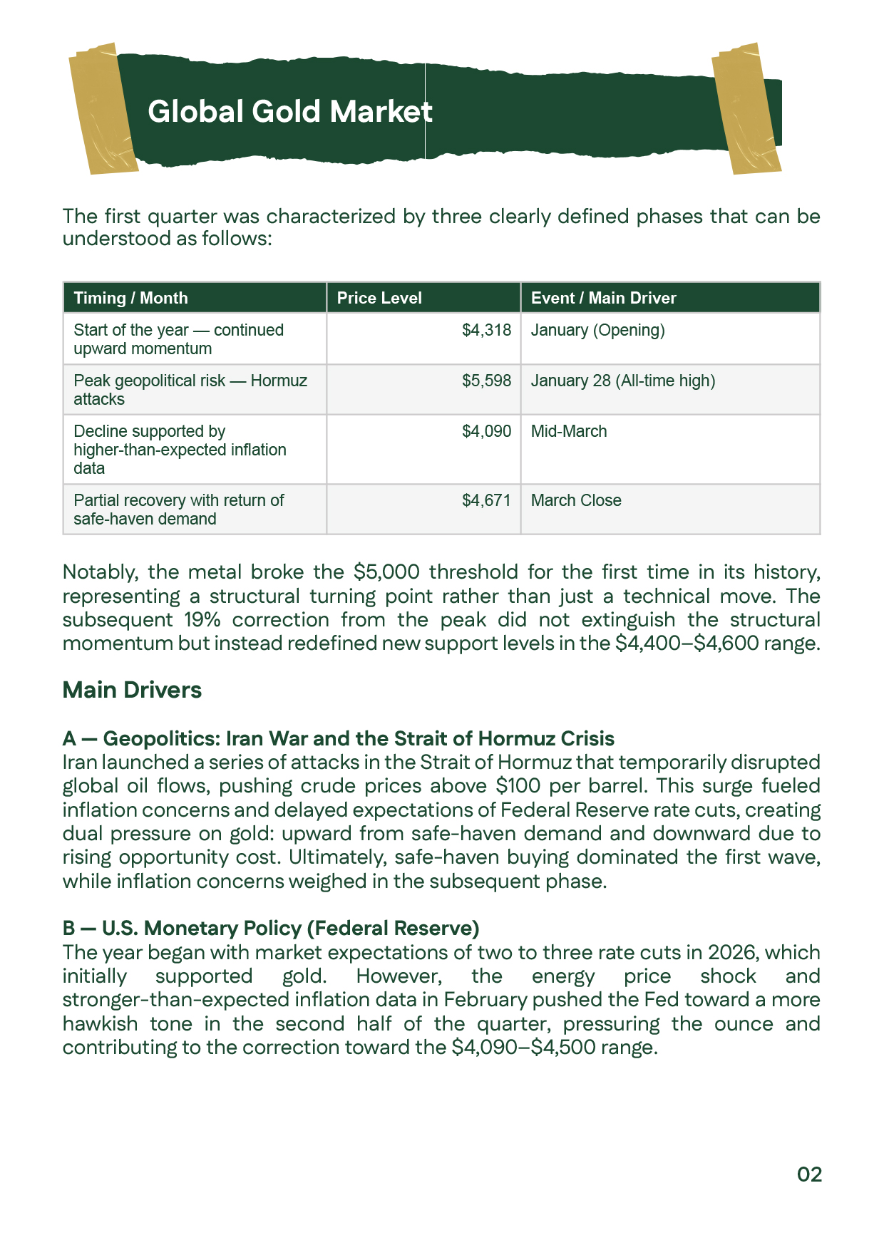 Global gold market slide highlighting $5,000 breakout and geopolitical and Fed impact on gold price.