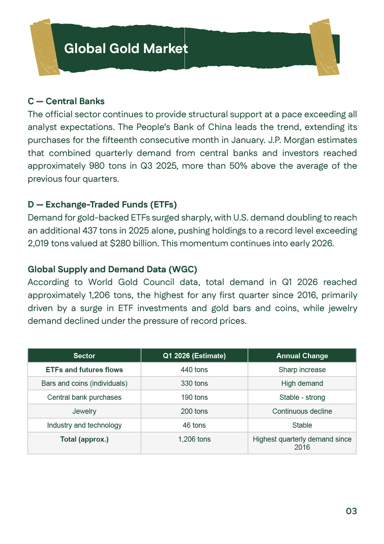 Global gold demand data from WGC showing 1,206 tons demand in Q1 2026.