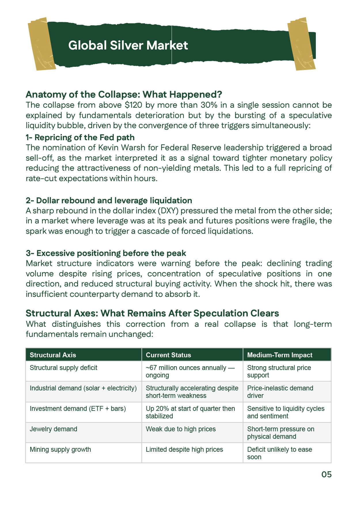 Silver collapse analysis highlighting Fed policy, dollar strength, and liquidity impact on silver prices.